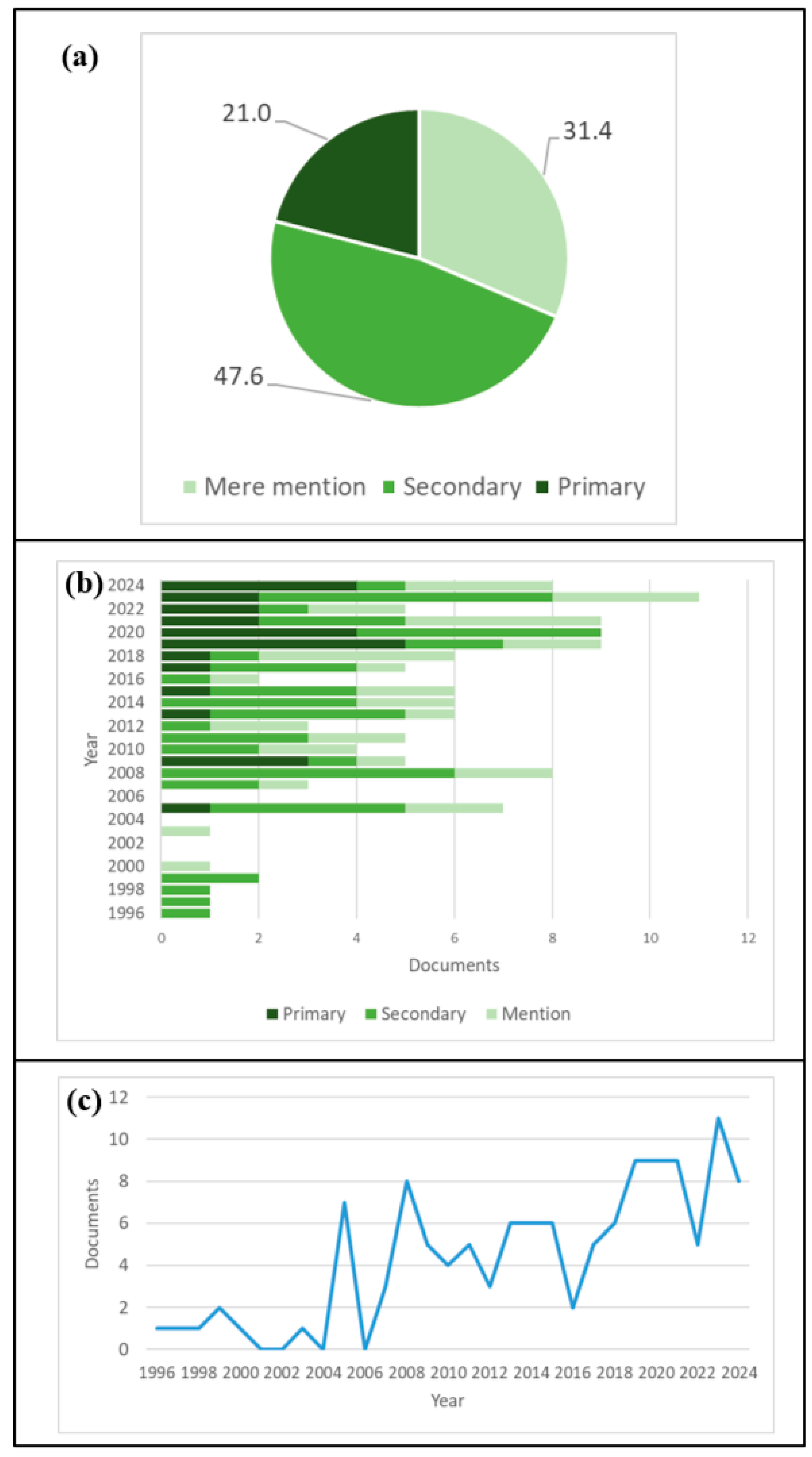 Rsee 02 00028 g002 Rsee 02 00028 g002
