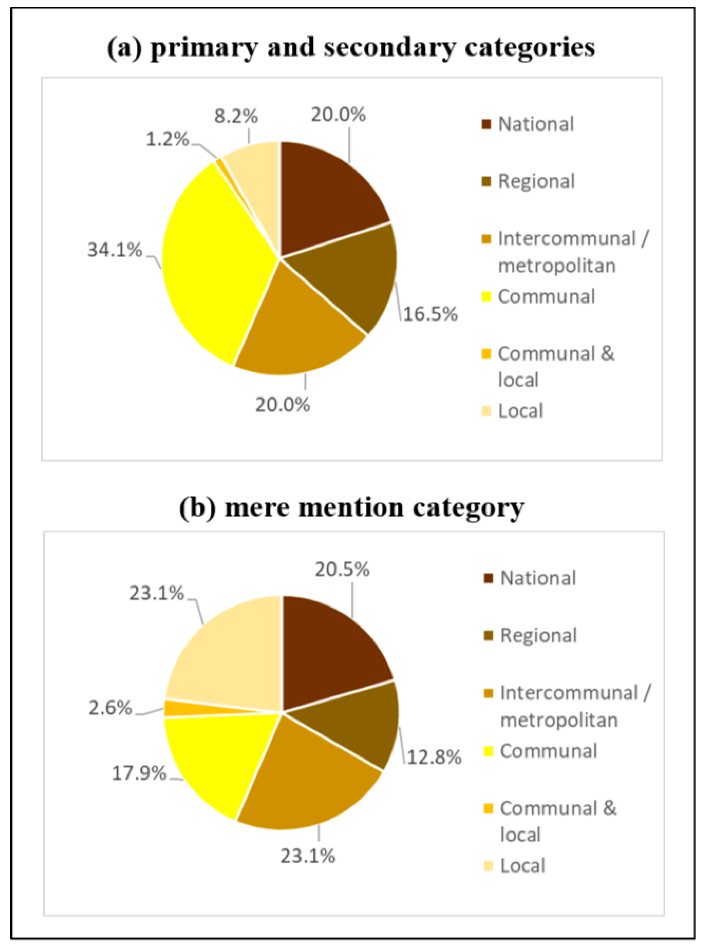 Rsee 02 00028 g004 Rsee 02 00028 g004