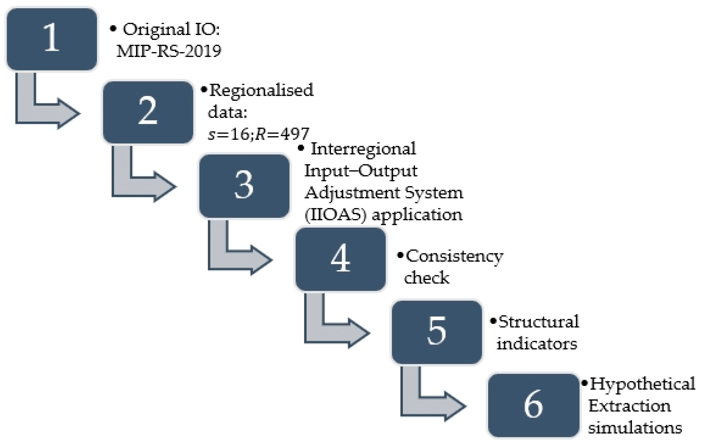 Rsee 02 00031 g002 Rsee 02 00031 g002