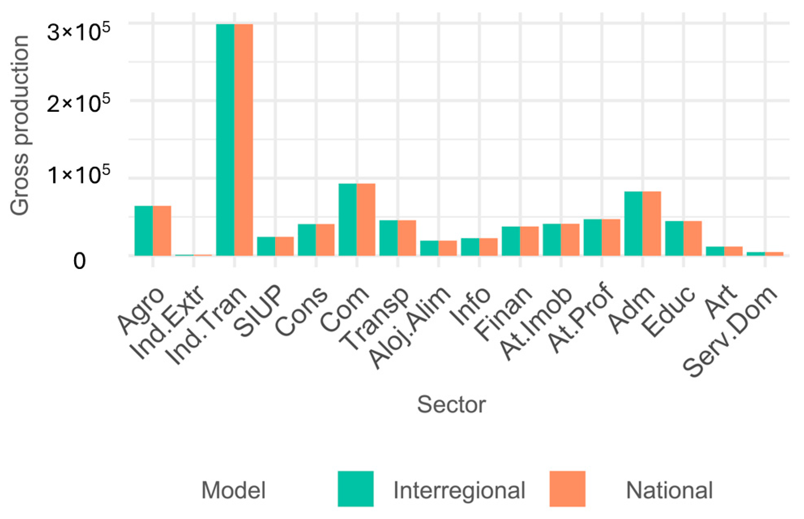 Rsee 02 00031 g003 Rsee 02 00031 g003