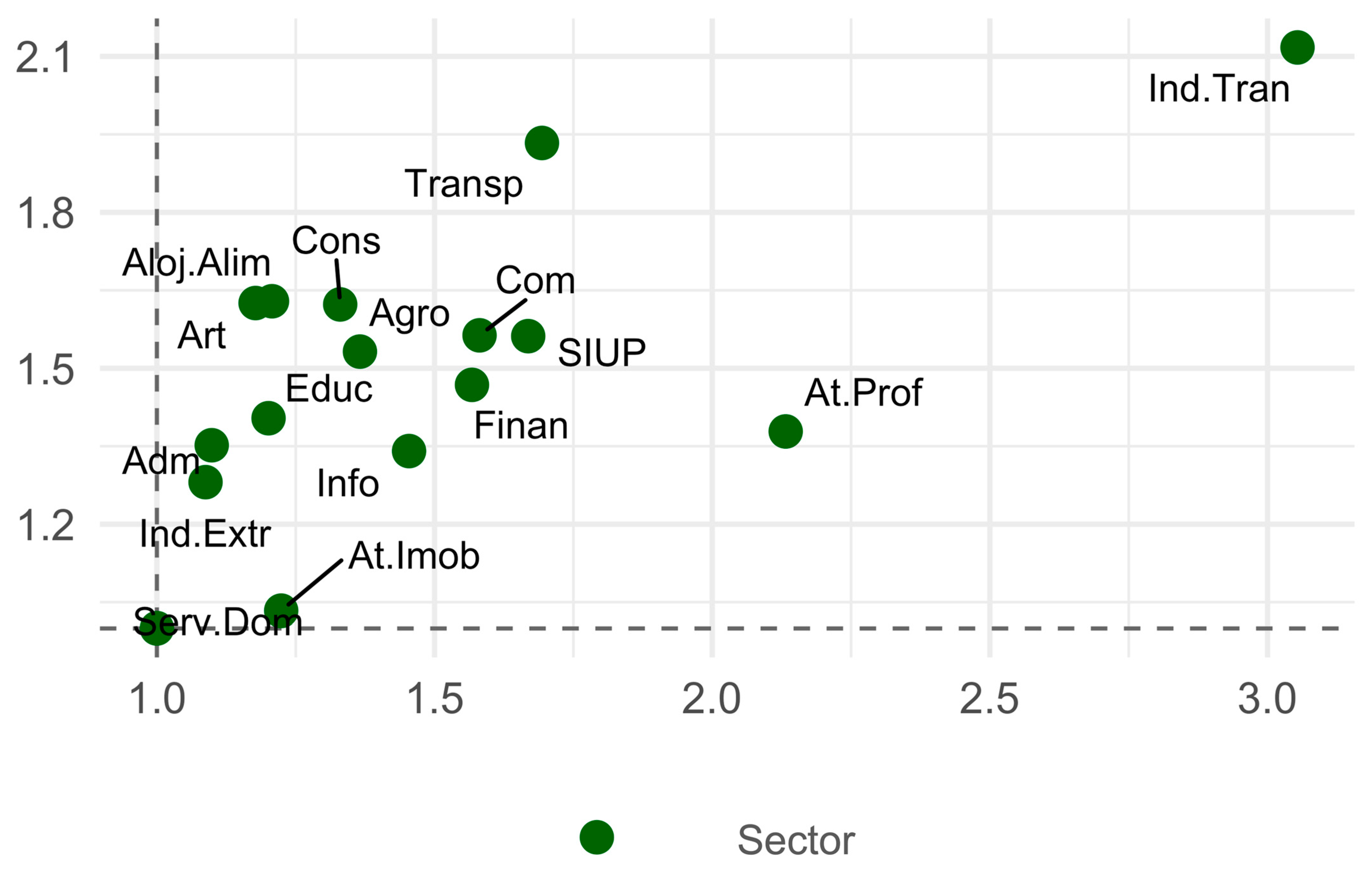 Rsee 02 00031 g005 Rsee 02 00031 g005
