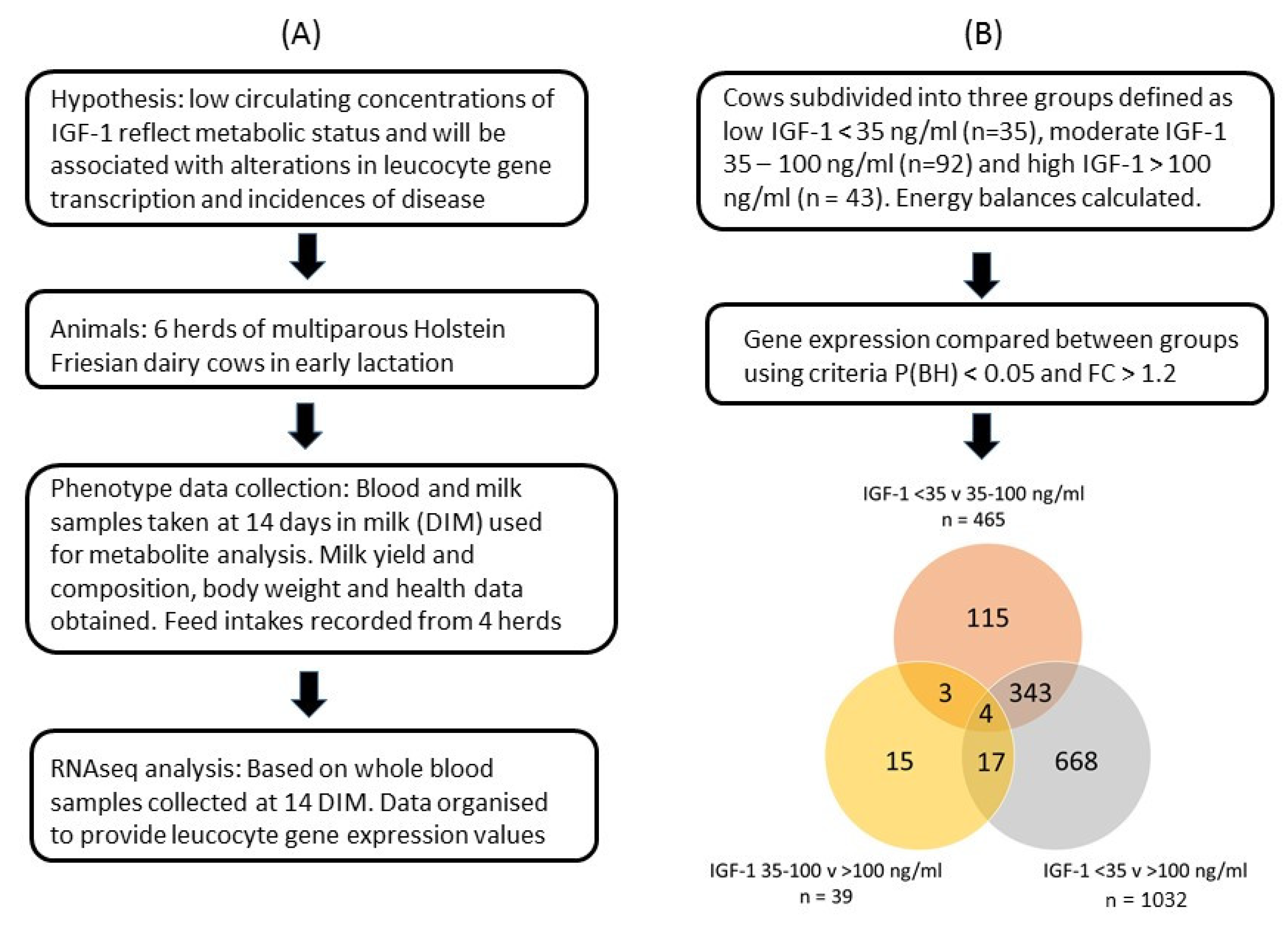 Ruminants 01 00012 g001