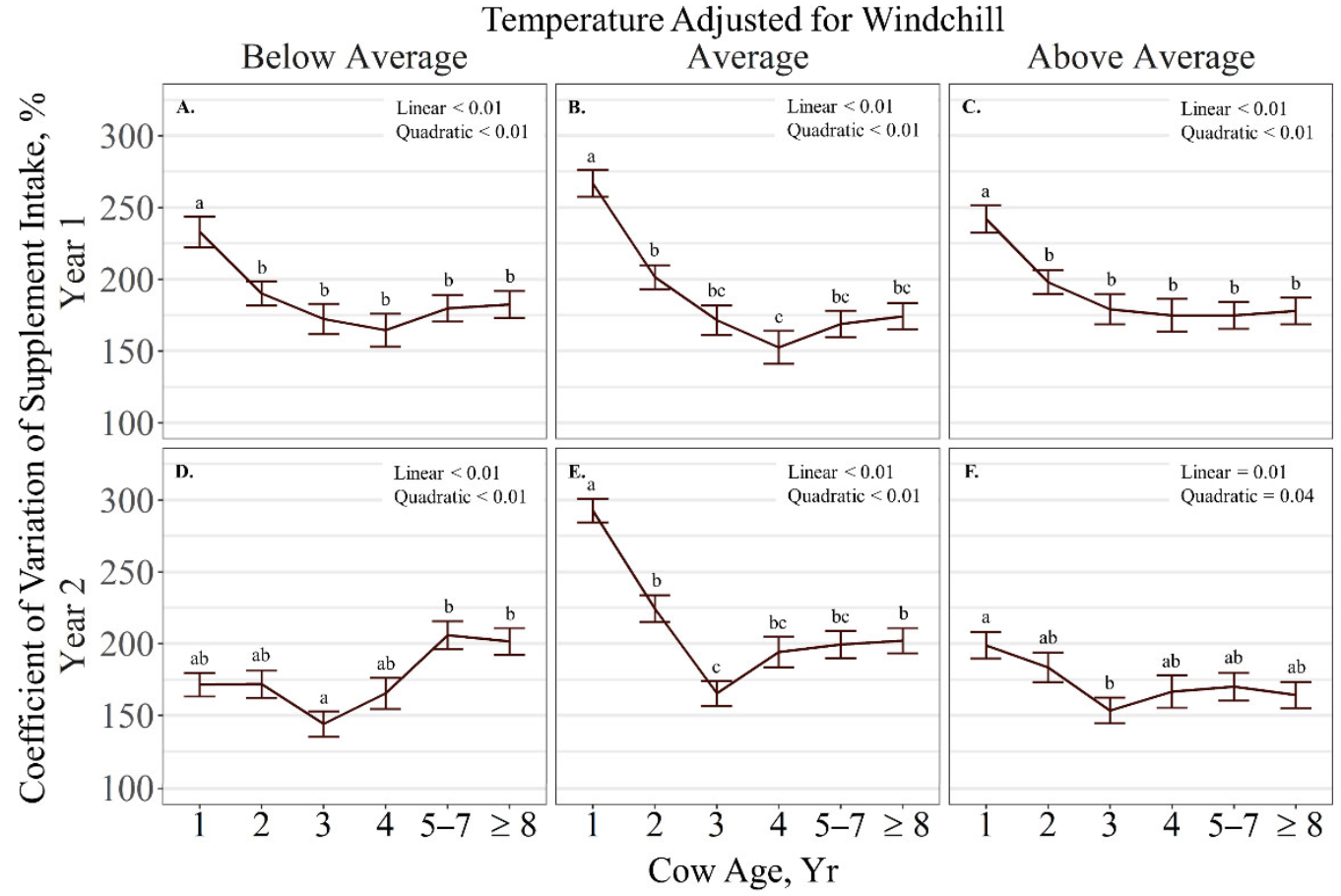 Ruminants 01 00014 g002