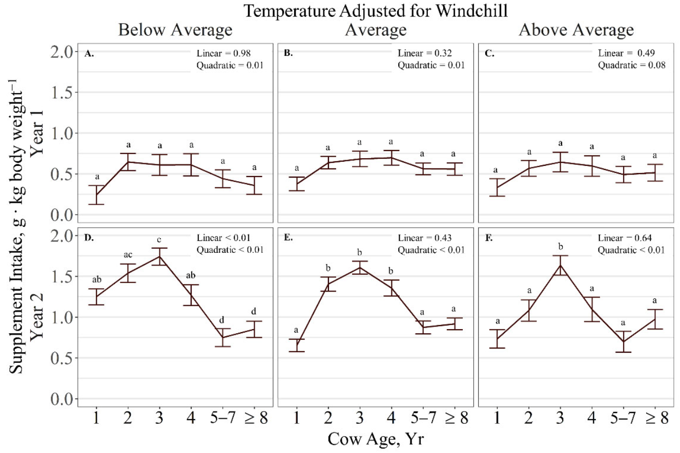 Ruminants 01 00014 g003