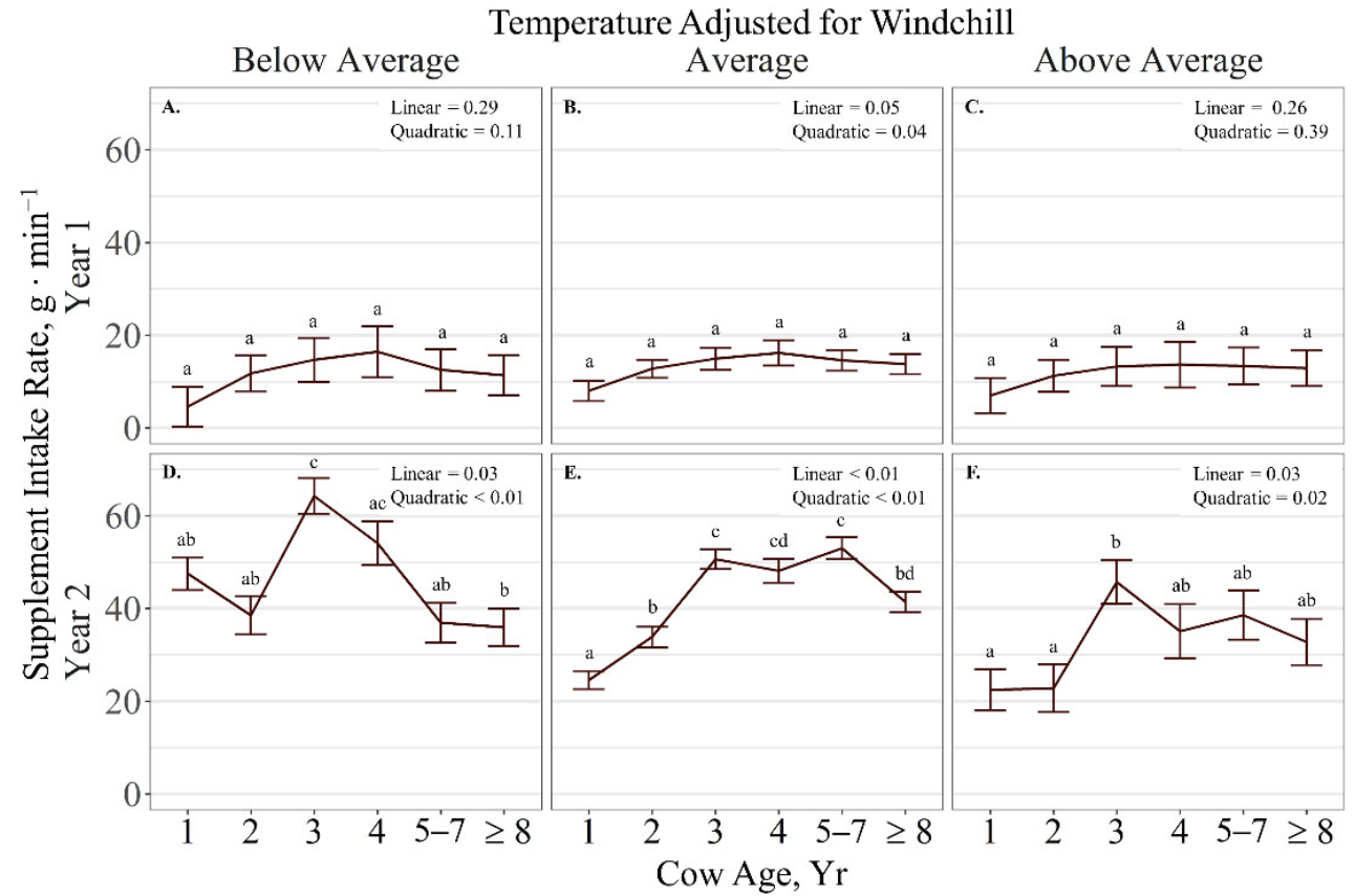 Ruminants 01 00014 g004