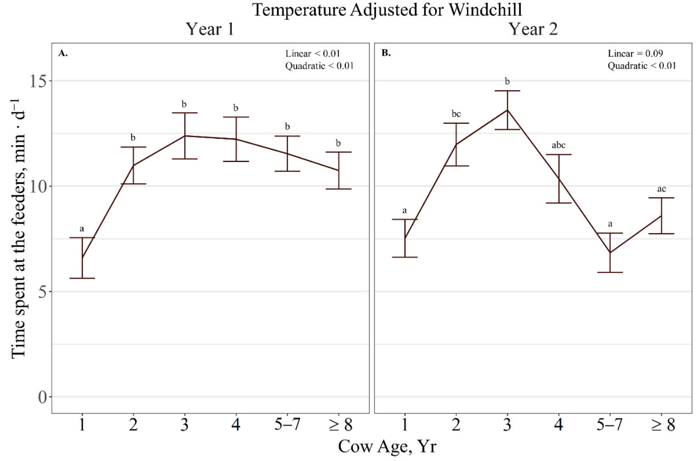 Ruminants 01 00014 g005