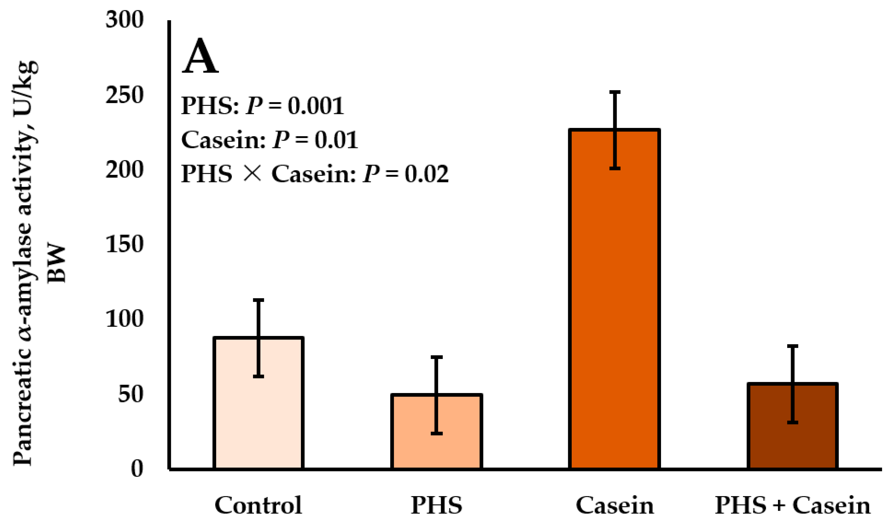 Ruminants 02 00001 g002a