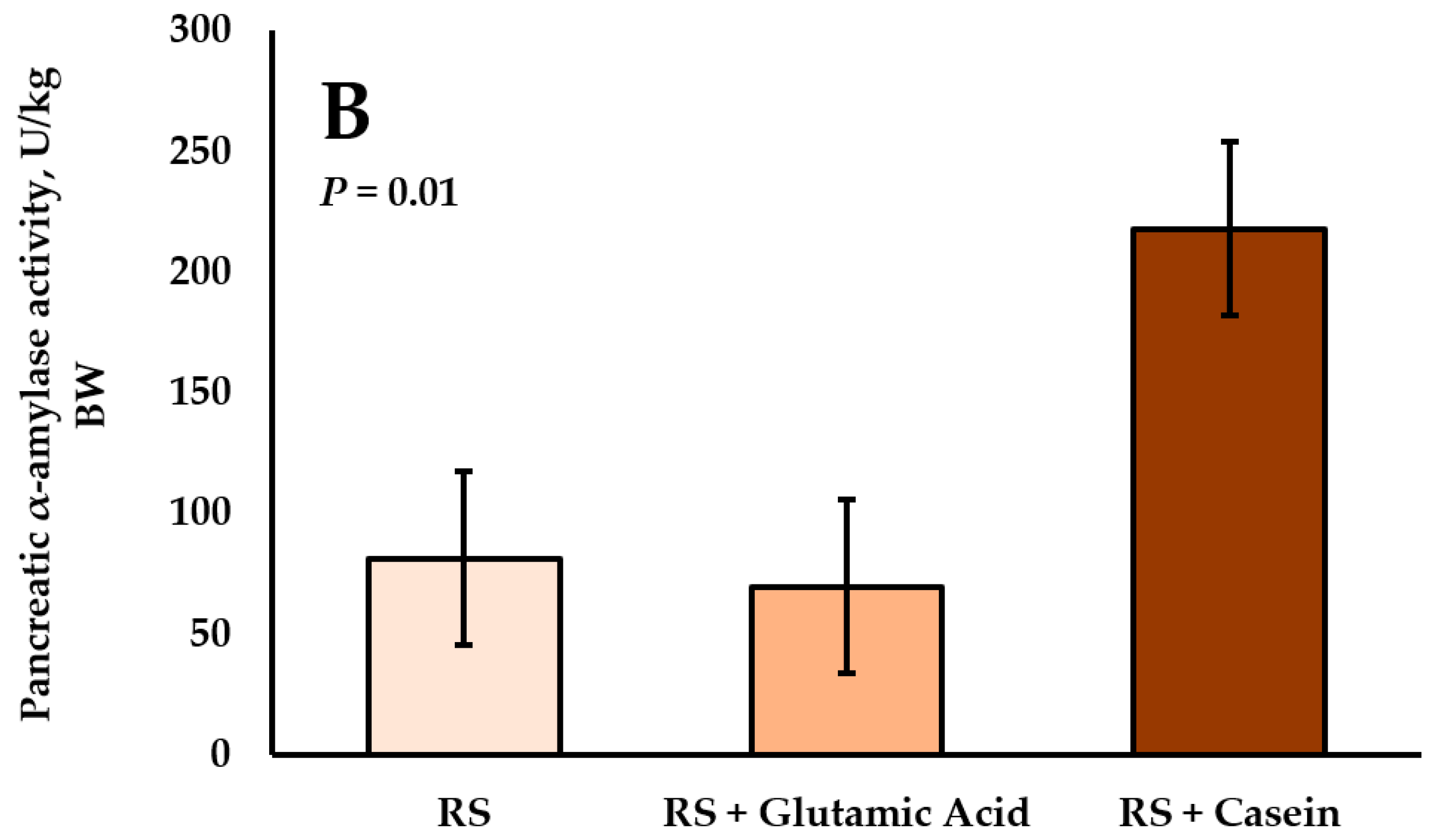 Ruminants 02 00001 g002b