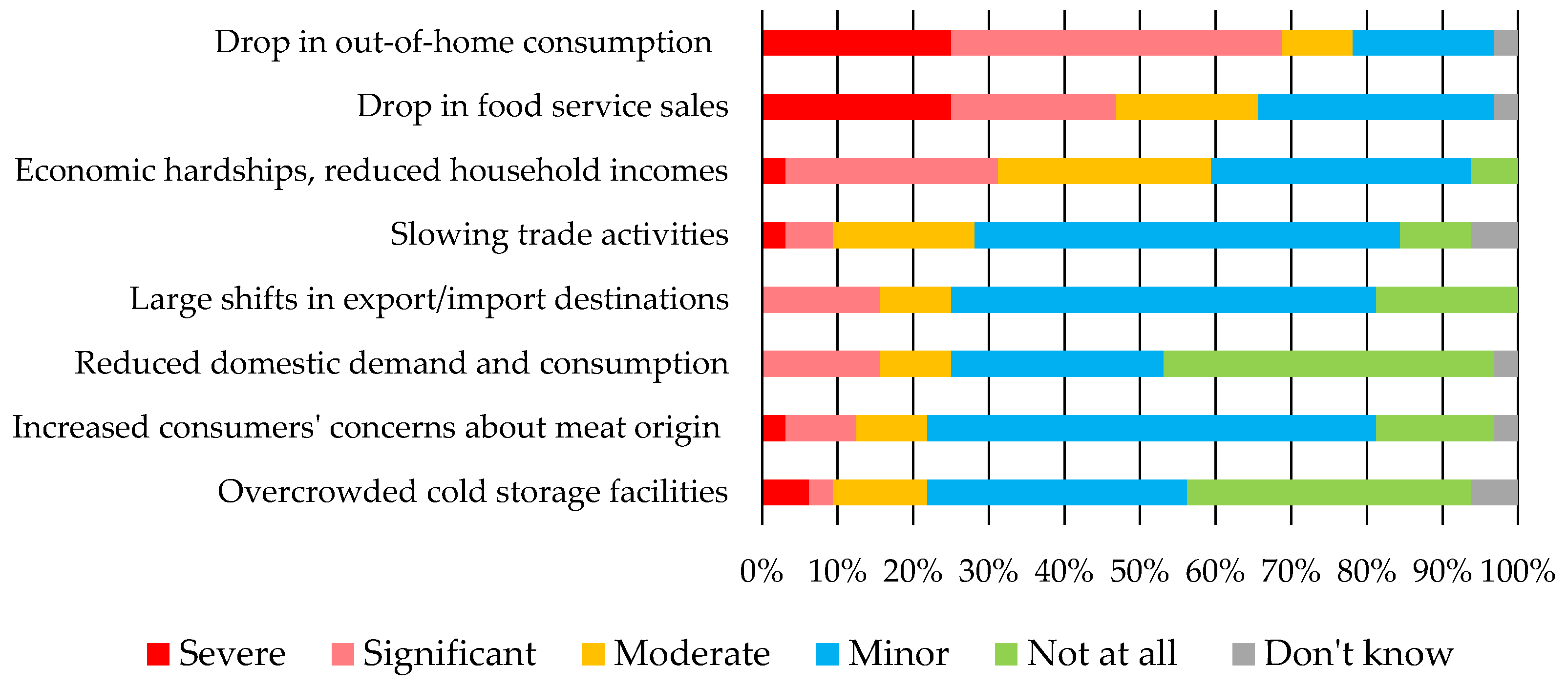 Ruminants 02 00002 g002 550