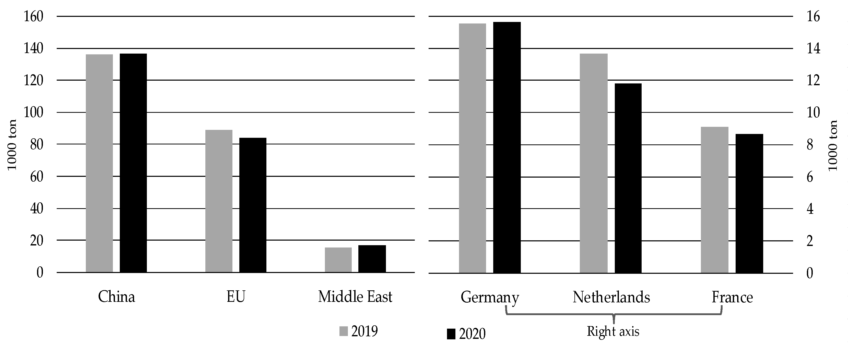 Ruminants 02 00002 g005 550