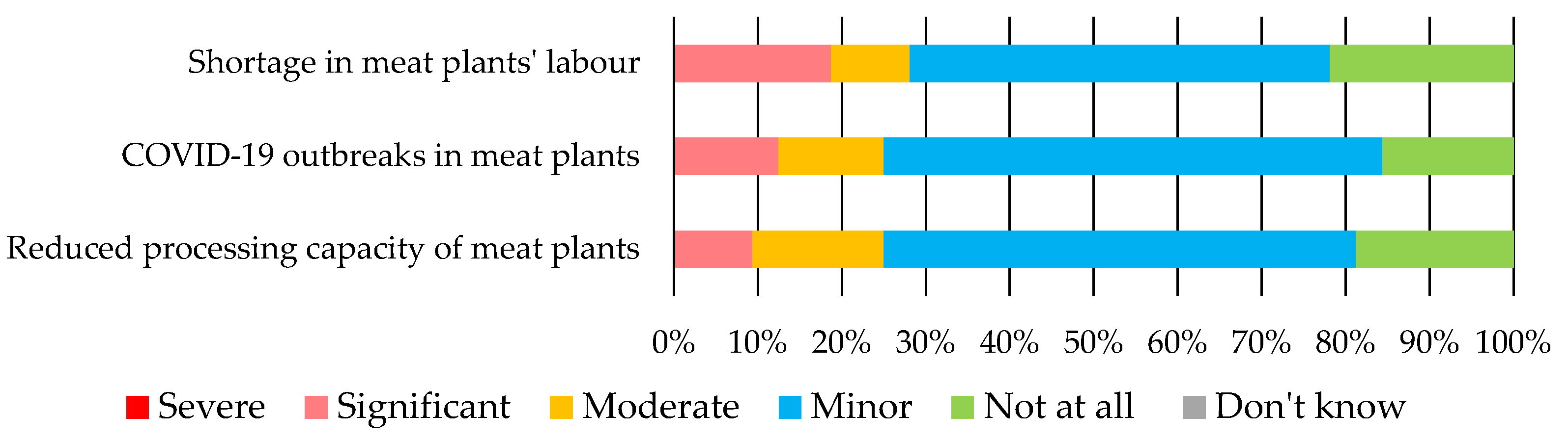 Ruminants 02 00002 g006 550