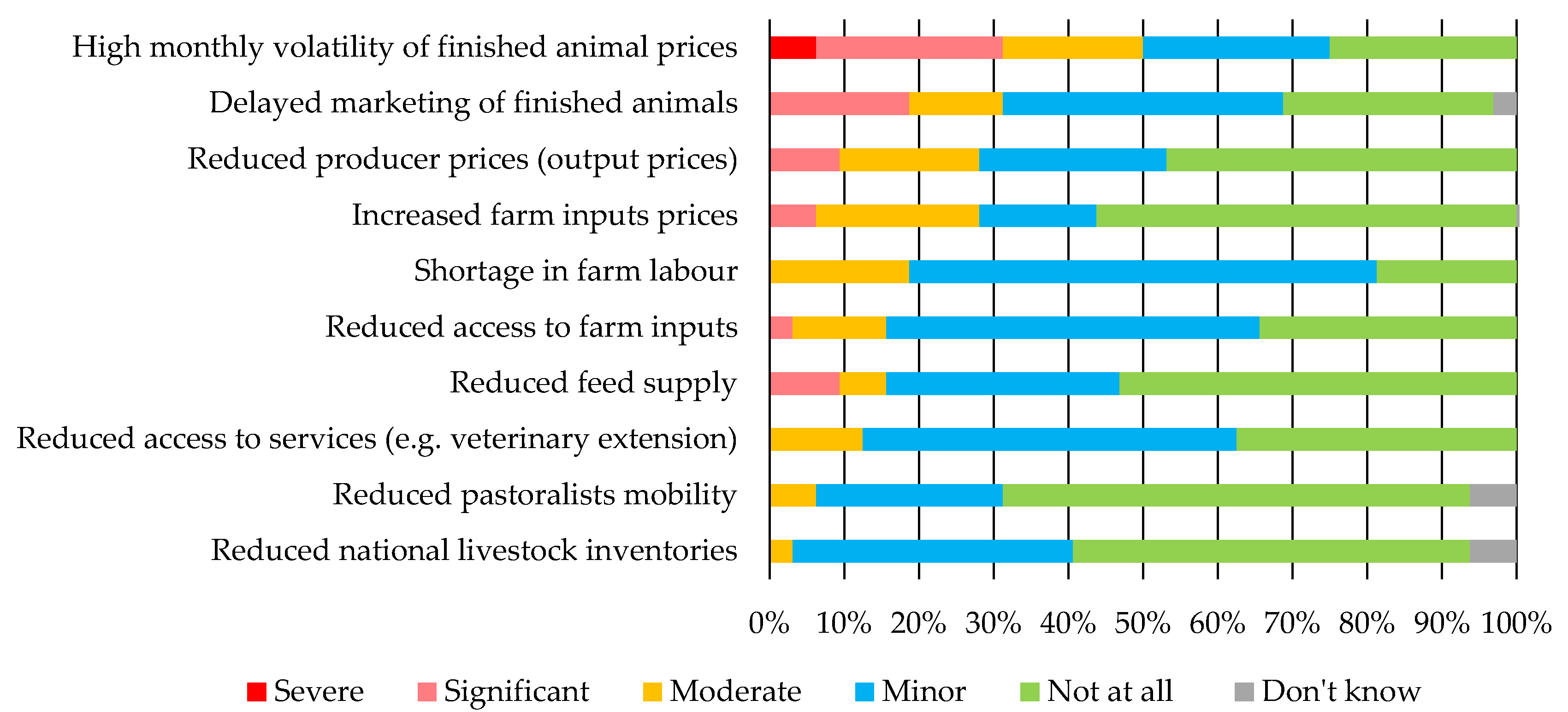 Ruminants 02 00002 g007 550