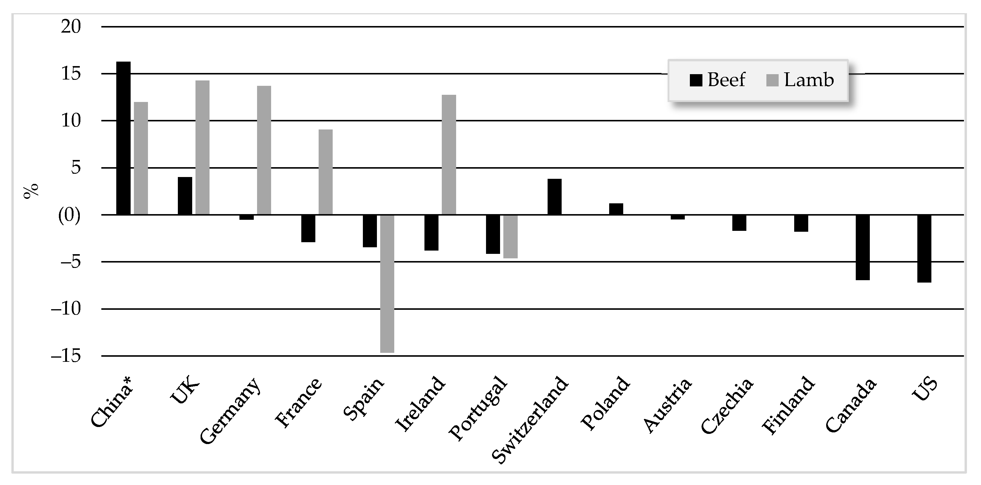 Ruminants 02 00002 g009 550
