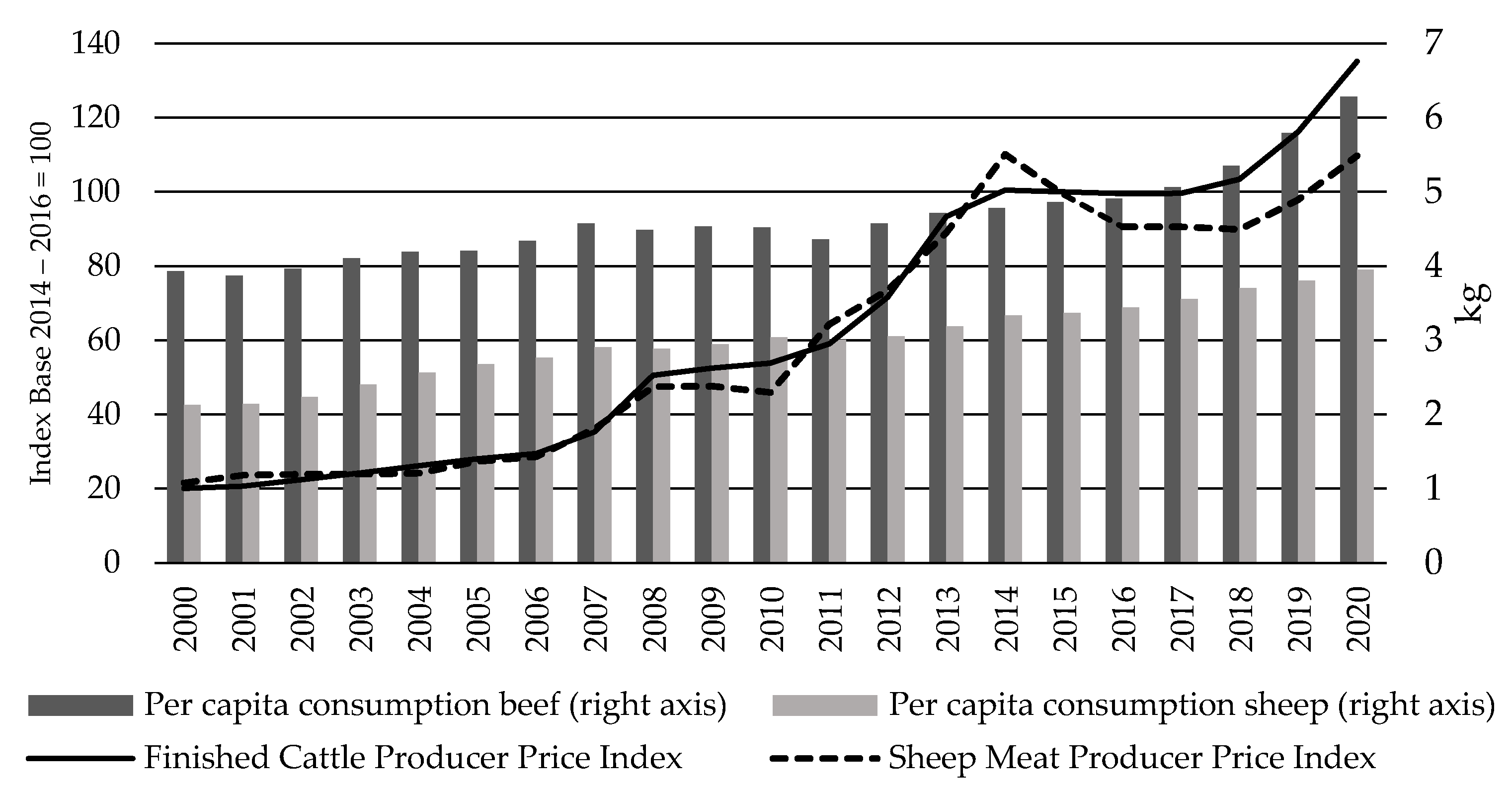 Ruminants 02 00002 g010 550
