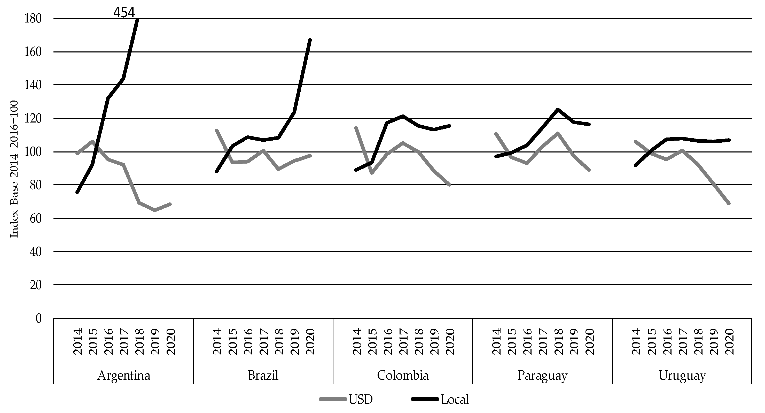 Ruminants 02 00002 g012 550