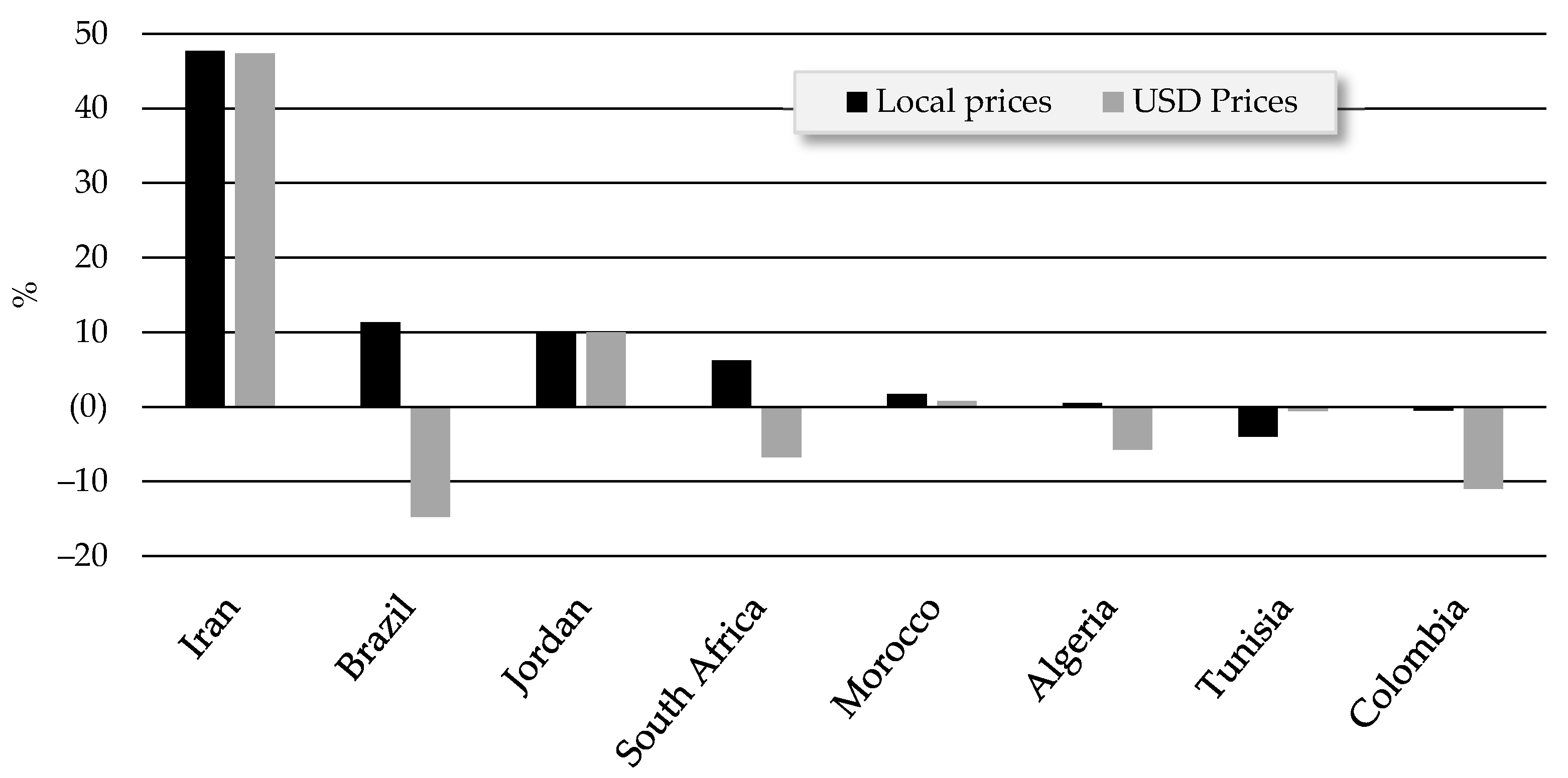 Ruminants 02 00002 g013 550