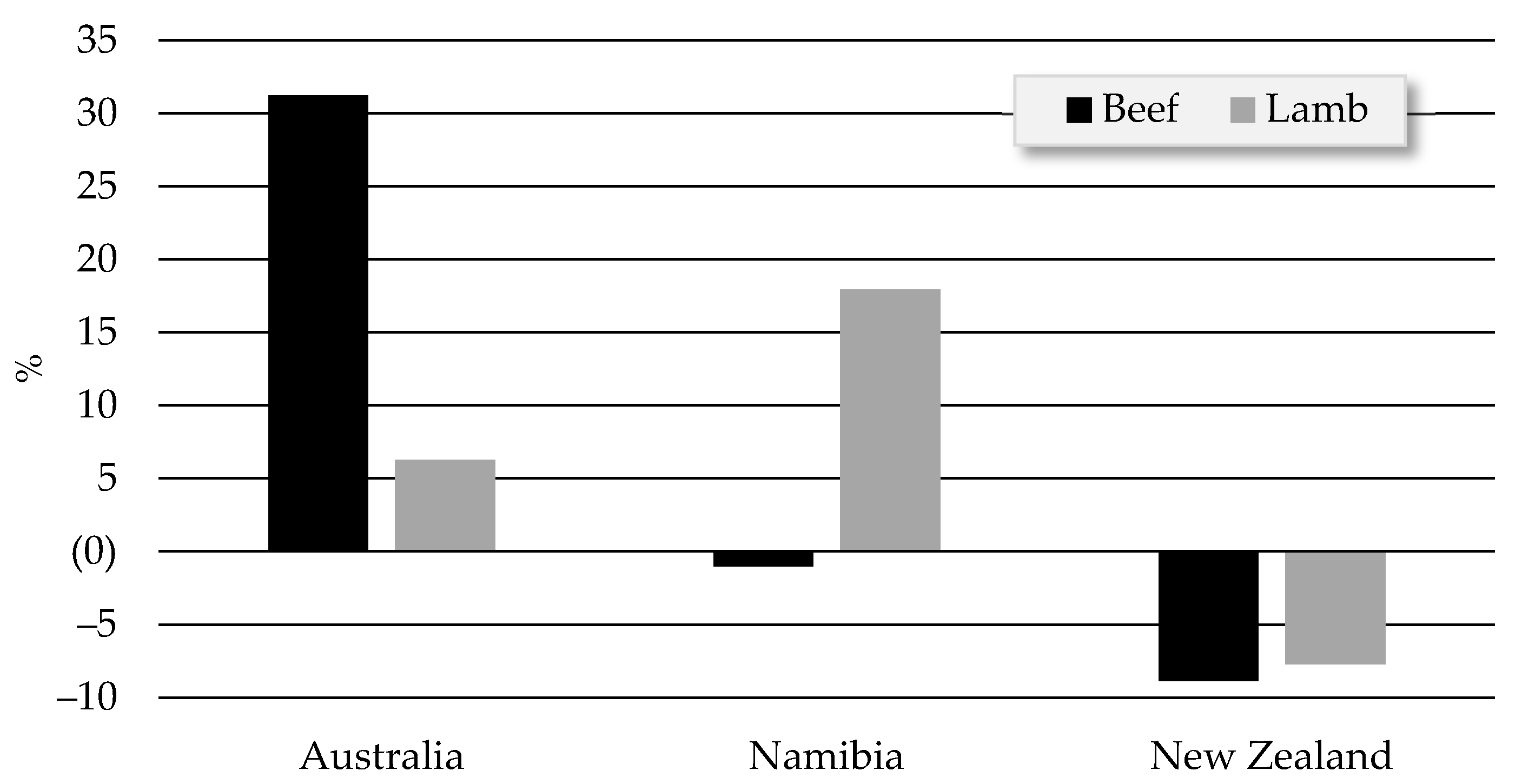 Ruminants 02 00002 g014 550