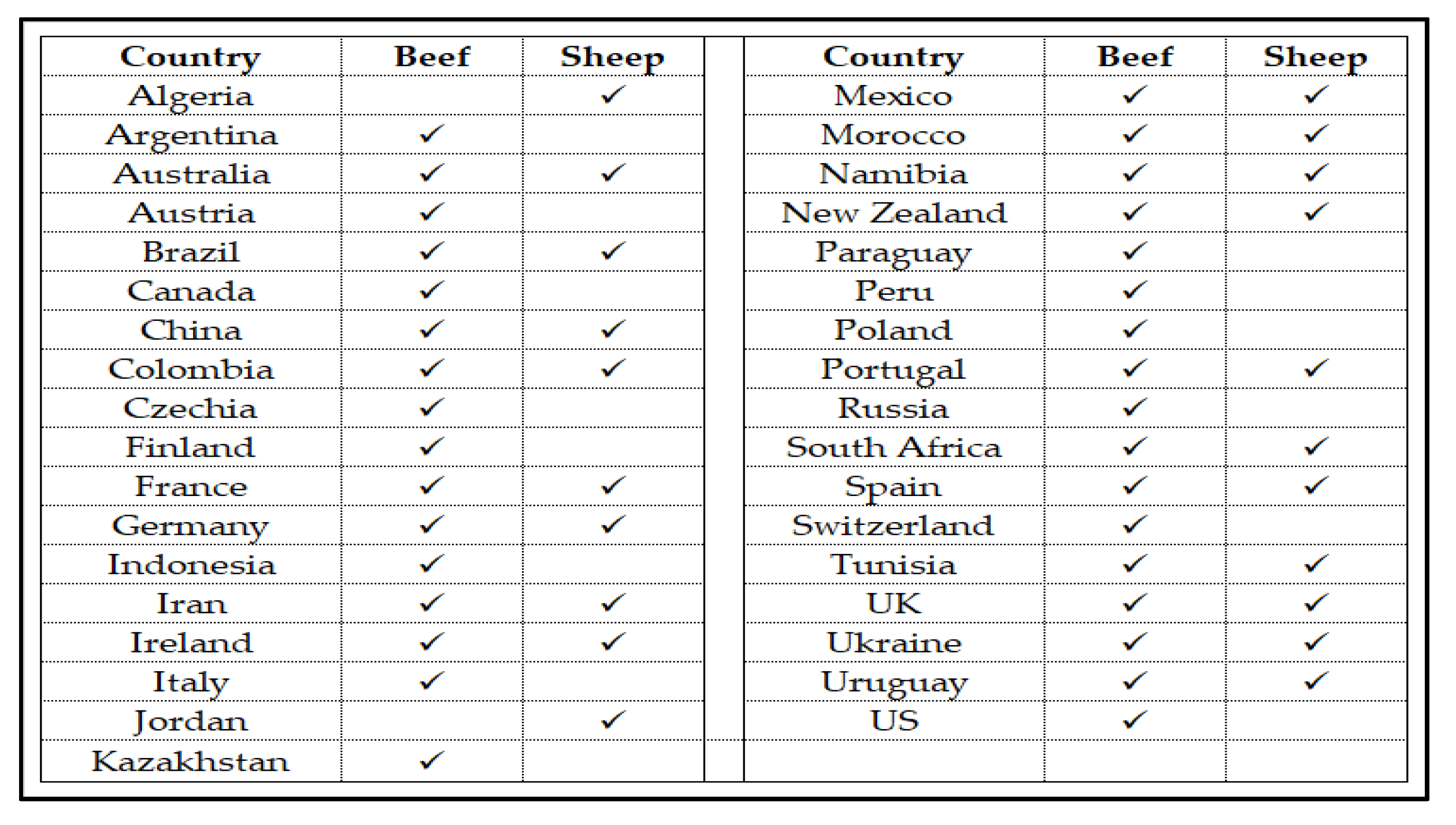 Ruminants 02 00002 g0a2 550