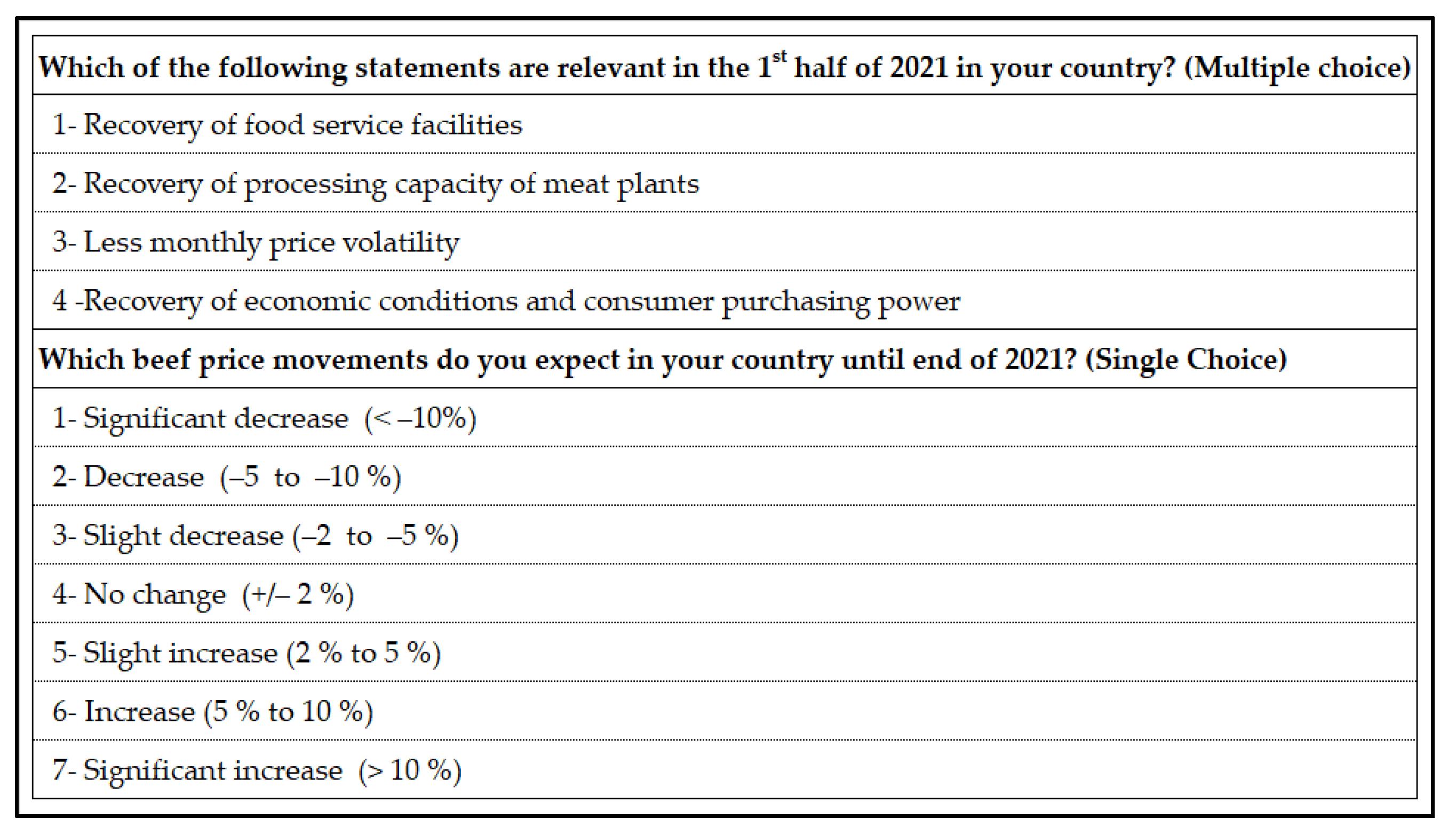 Ruminants 02 00002 g0a3 550