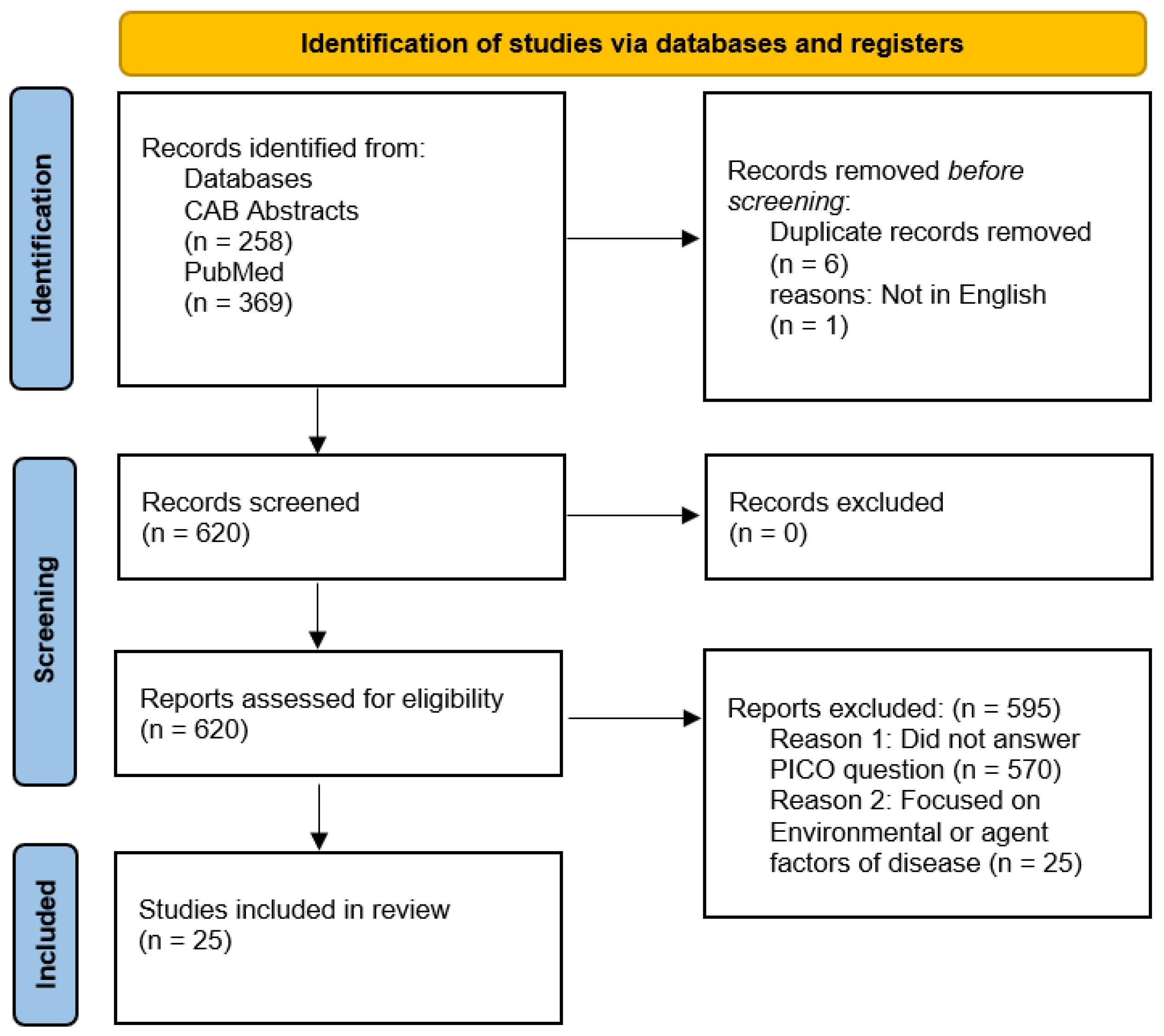 Ruminants 02 00005 g001 550