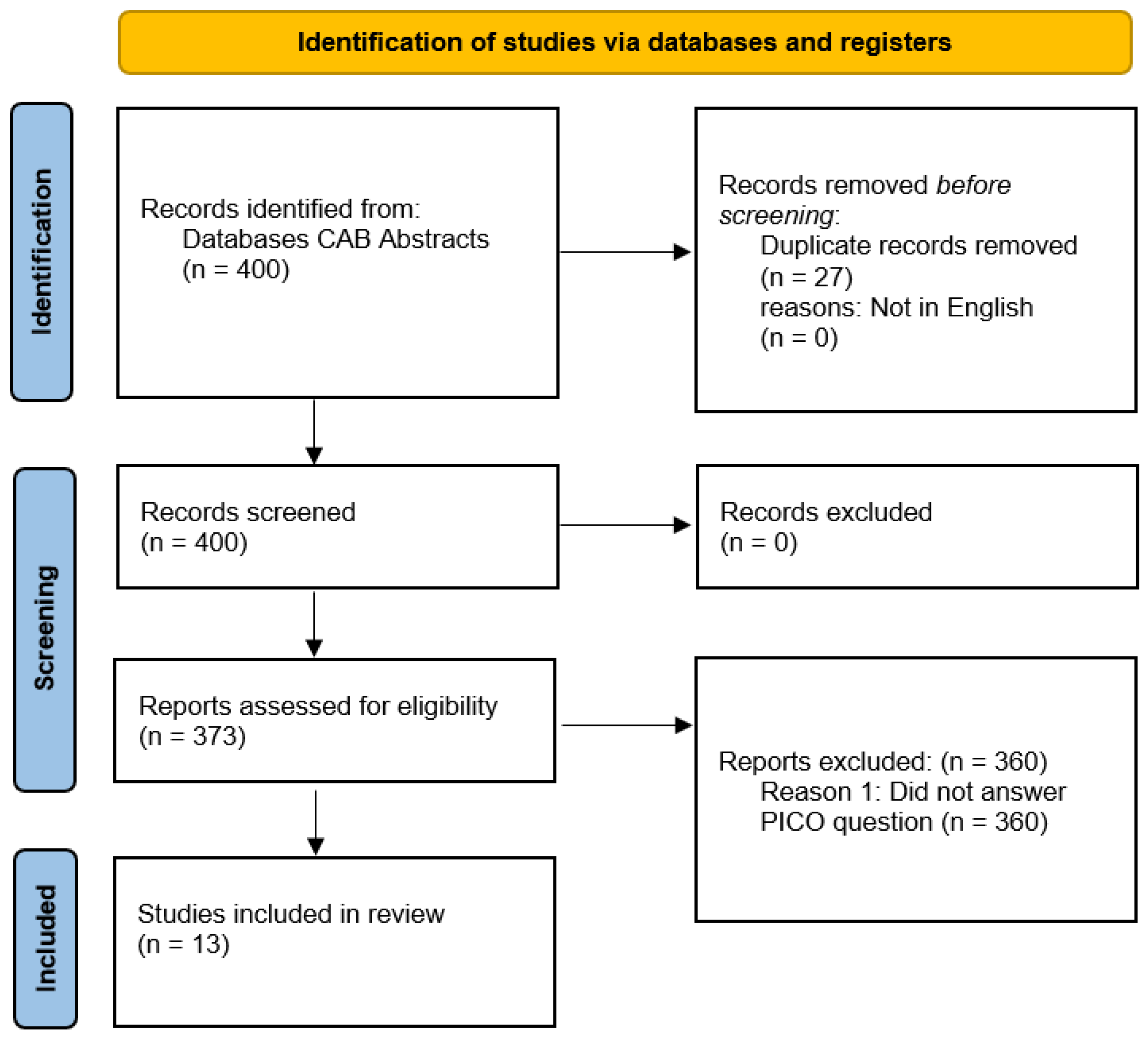 Ruminants 02 00005 g002 550