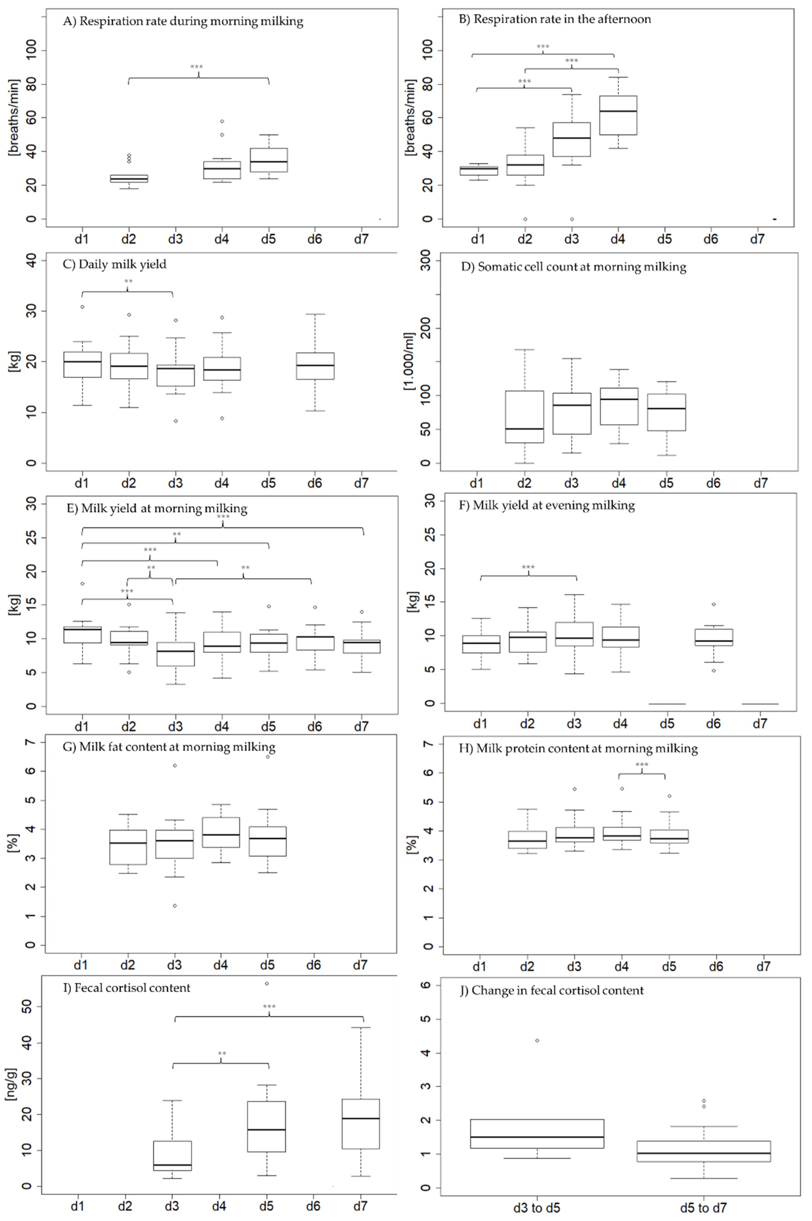 Ruminants 02 00010 g002