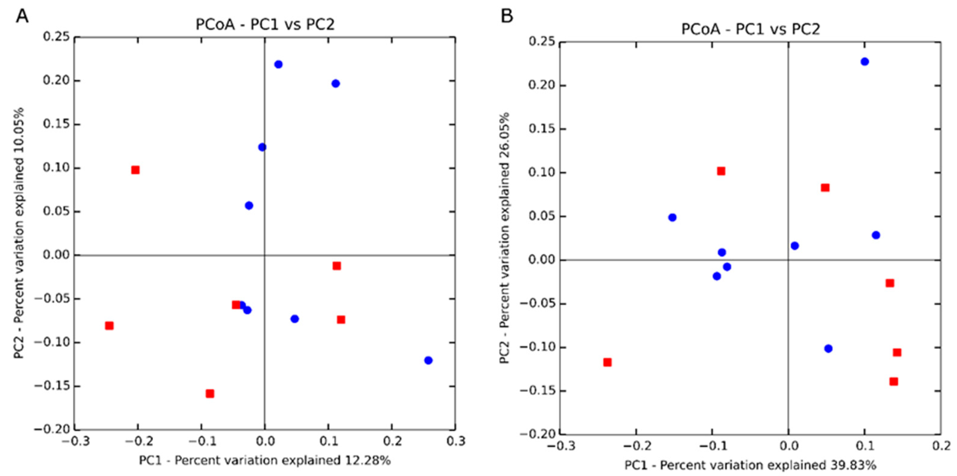 Ruminants 02 00019 g001