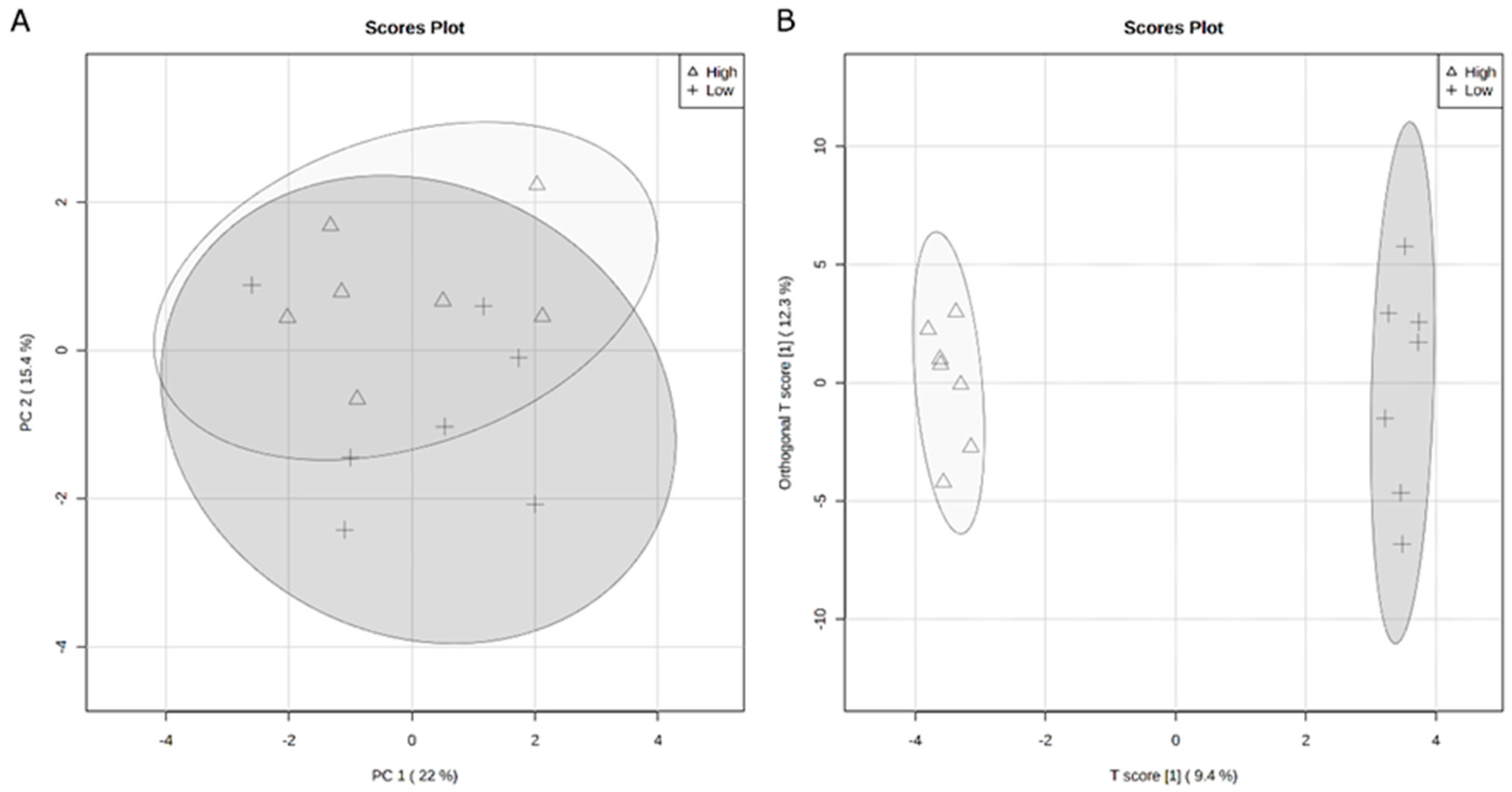 Ruminants 02 00019 g003
