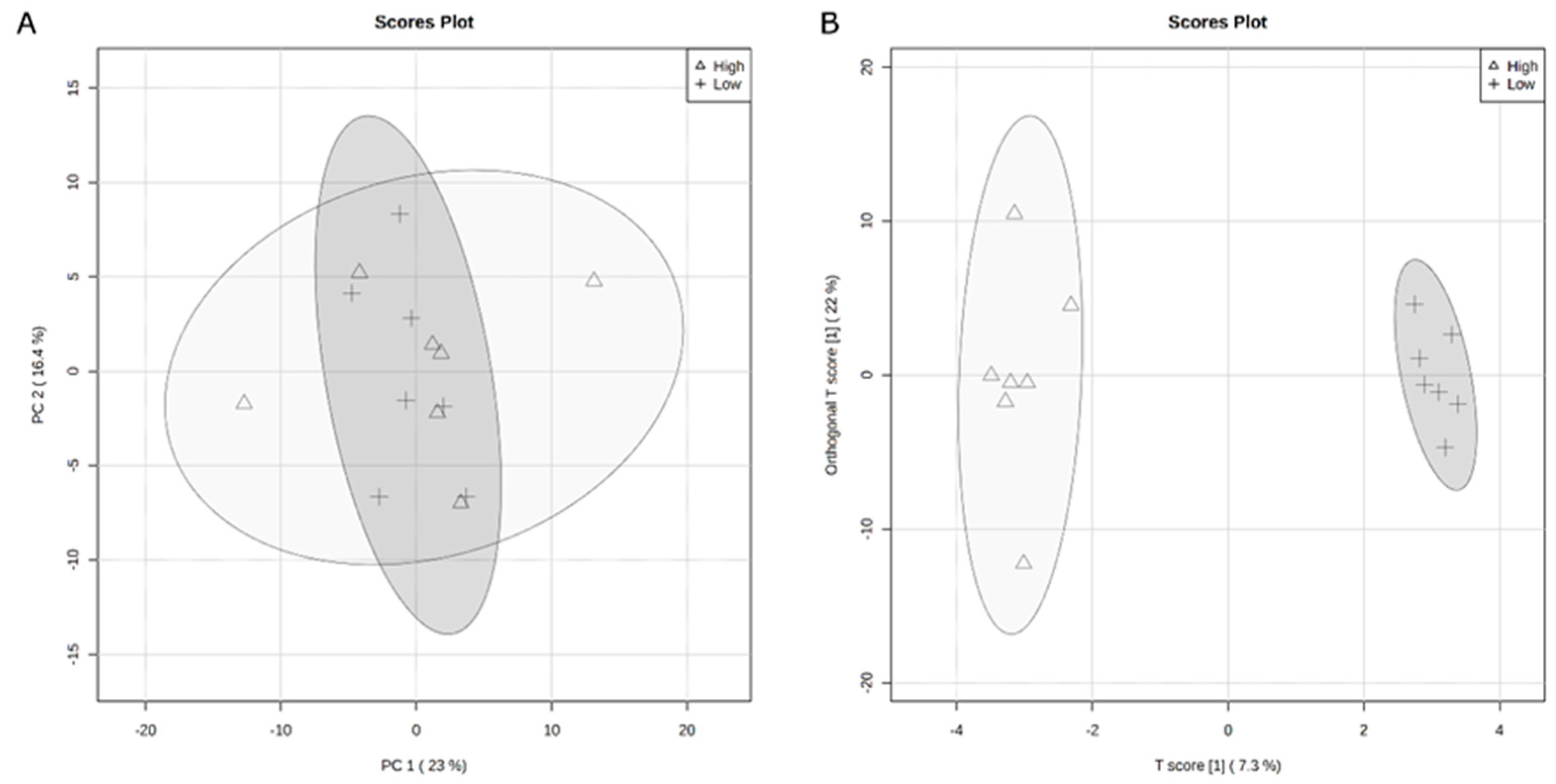 Ruminants 02 00019 g005