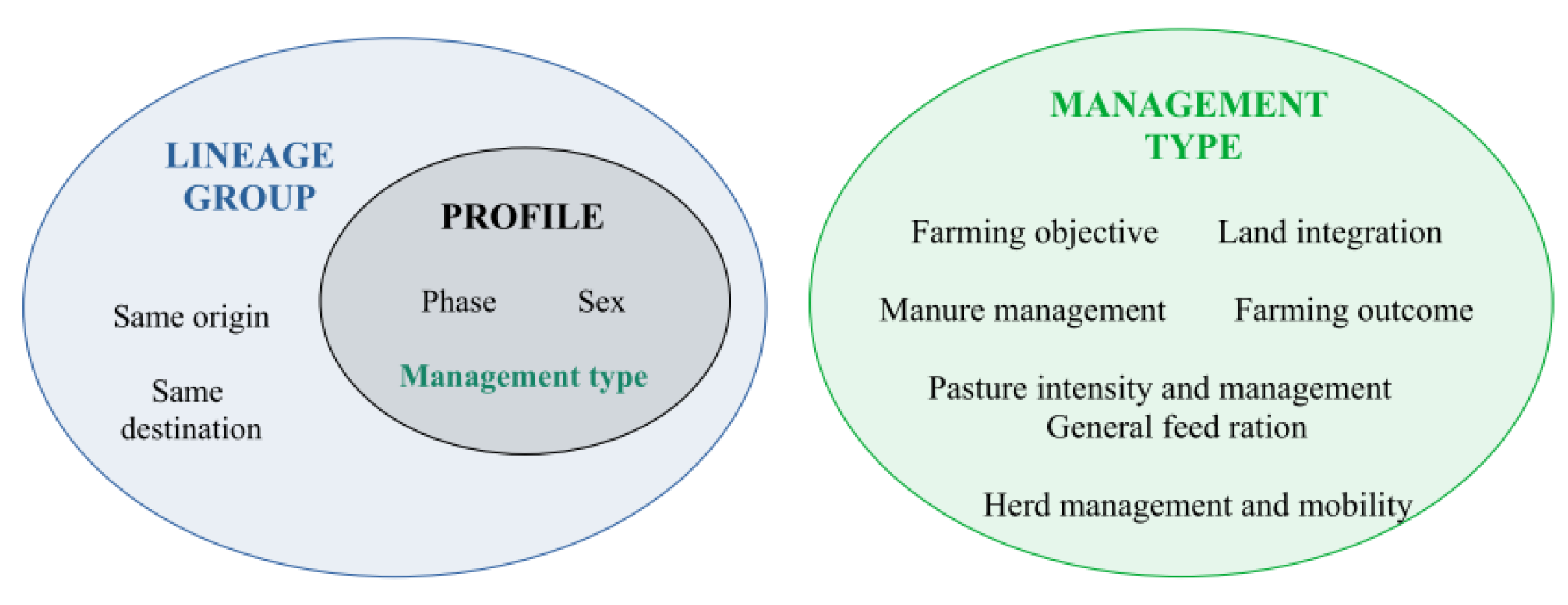 Ruminants 02 00025 g001 550