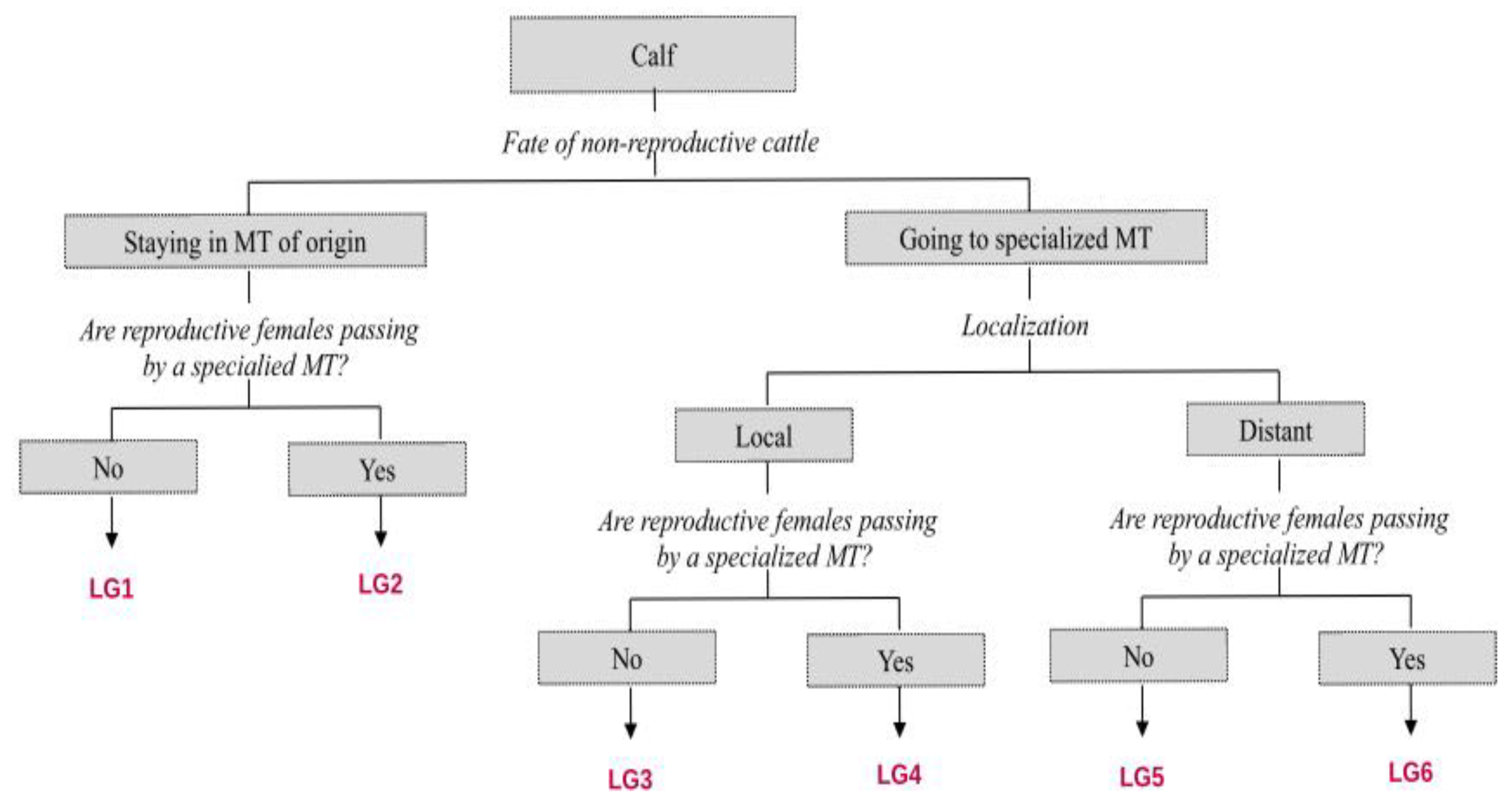 Ruminants 02 00025 g004 550
