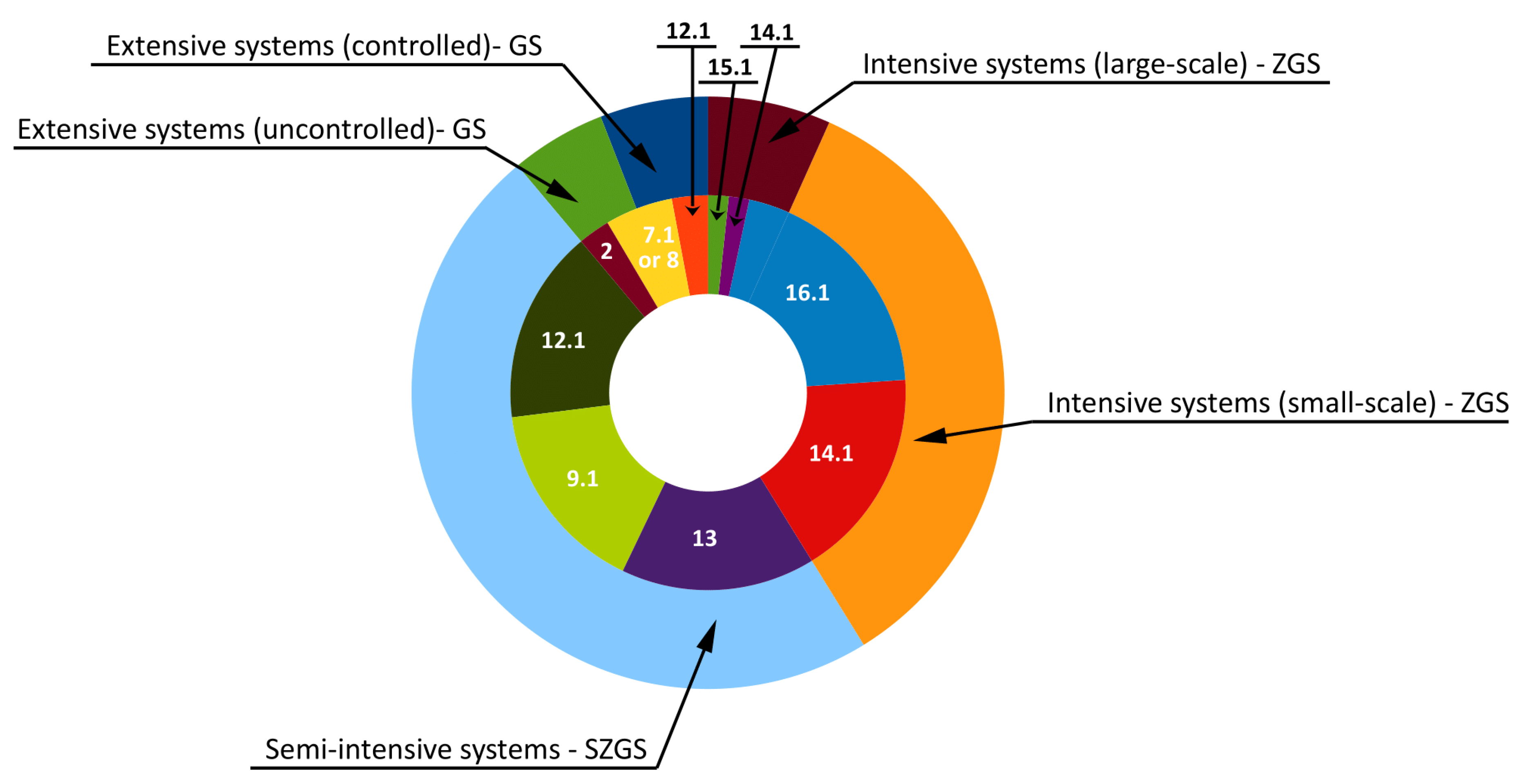 Ruminants 02 00025 g005 550