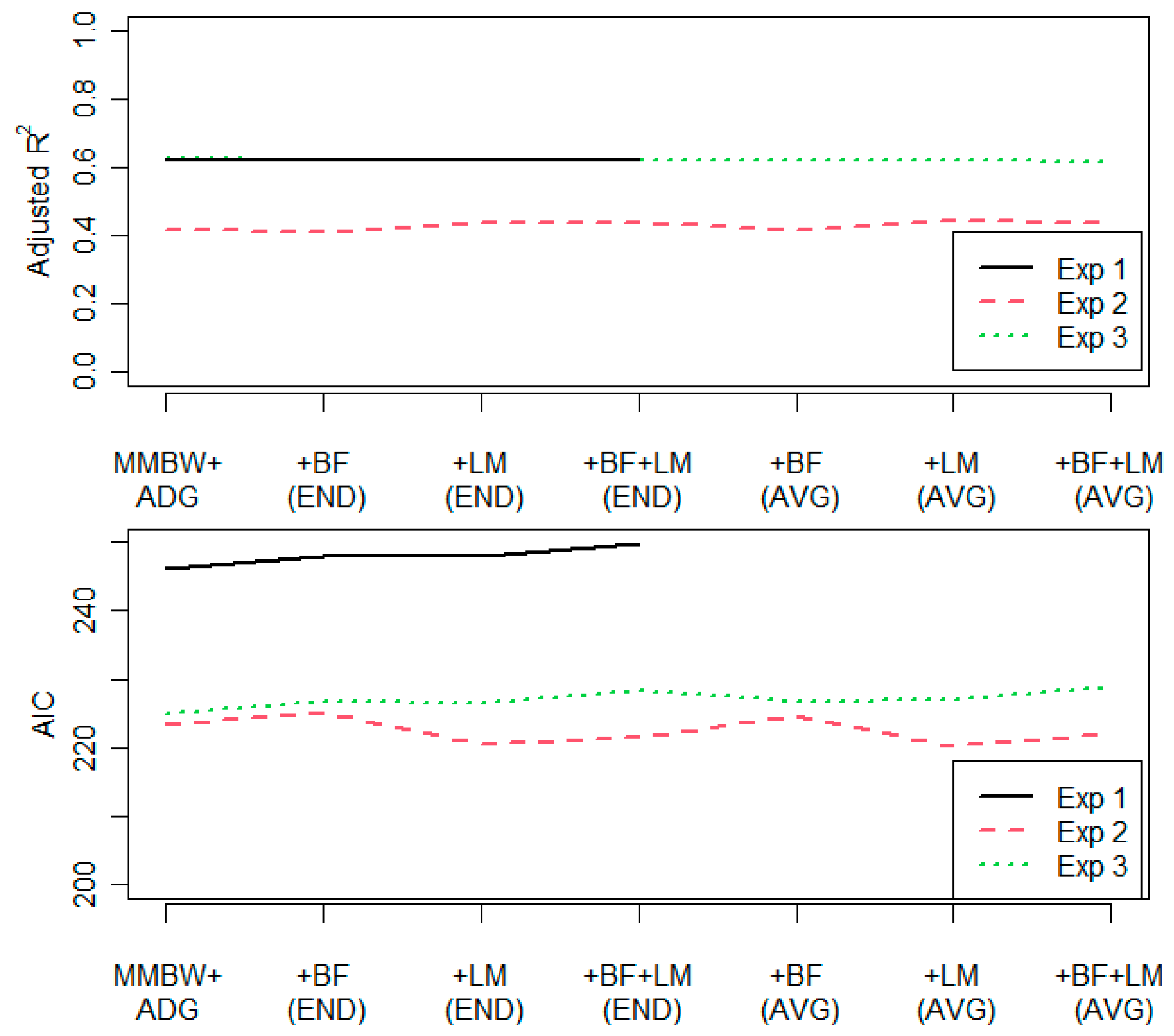 Ruminants 02 00028 g001 Ruminants 02 00028 g001