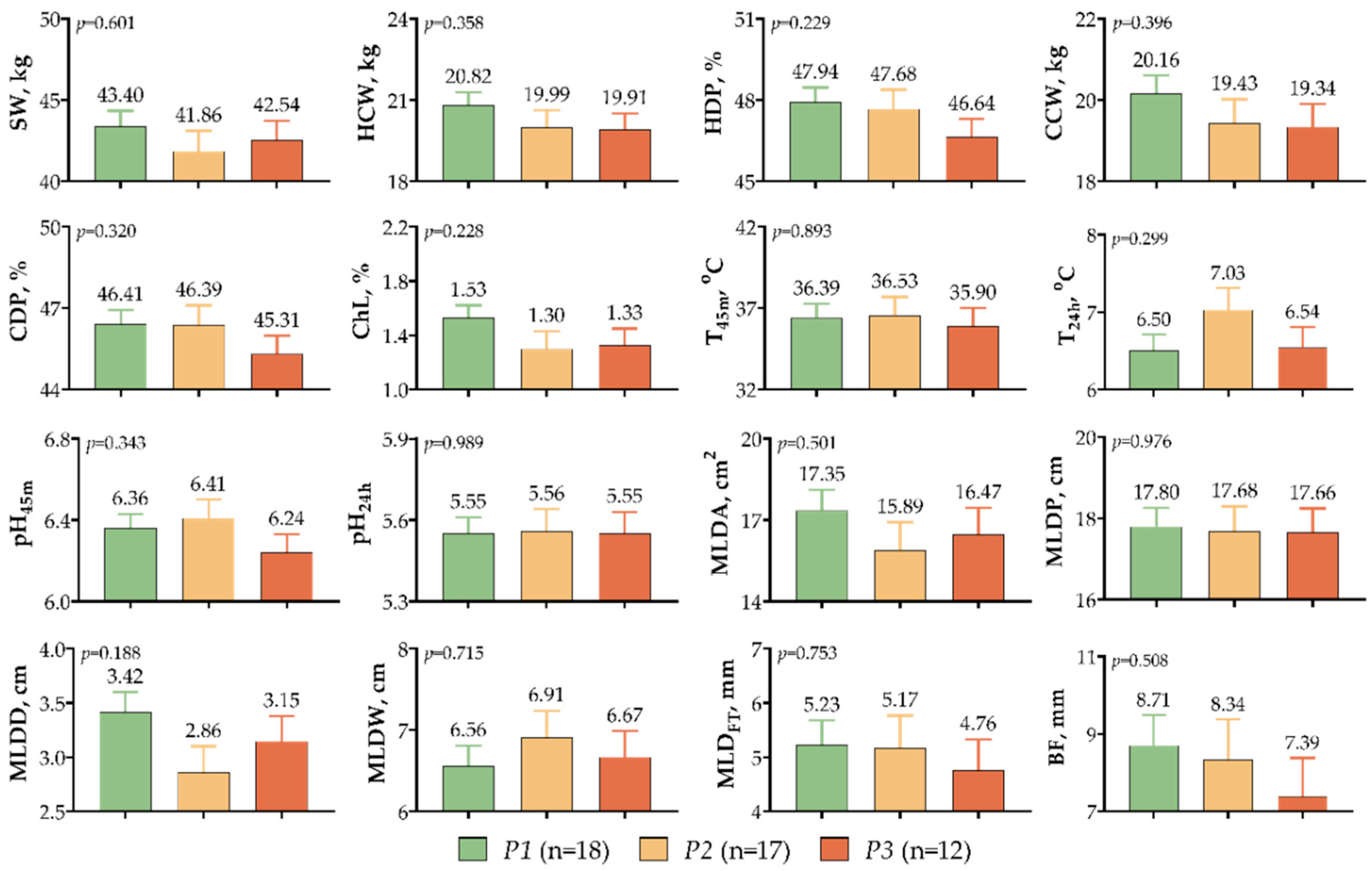 Ruminants 02 00029 g004