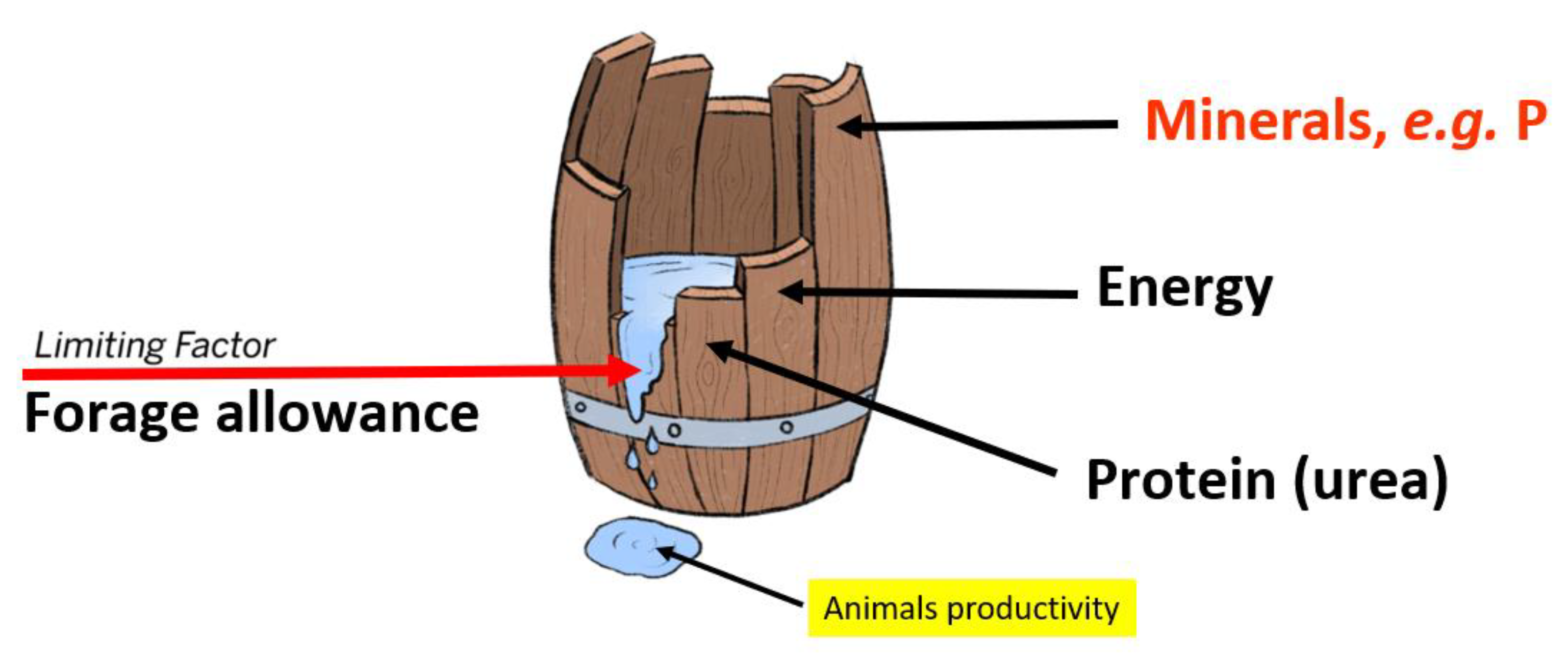 Ruminants 03 00006 g016