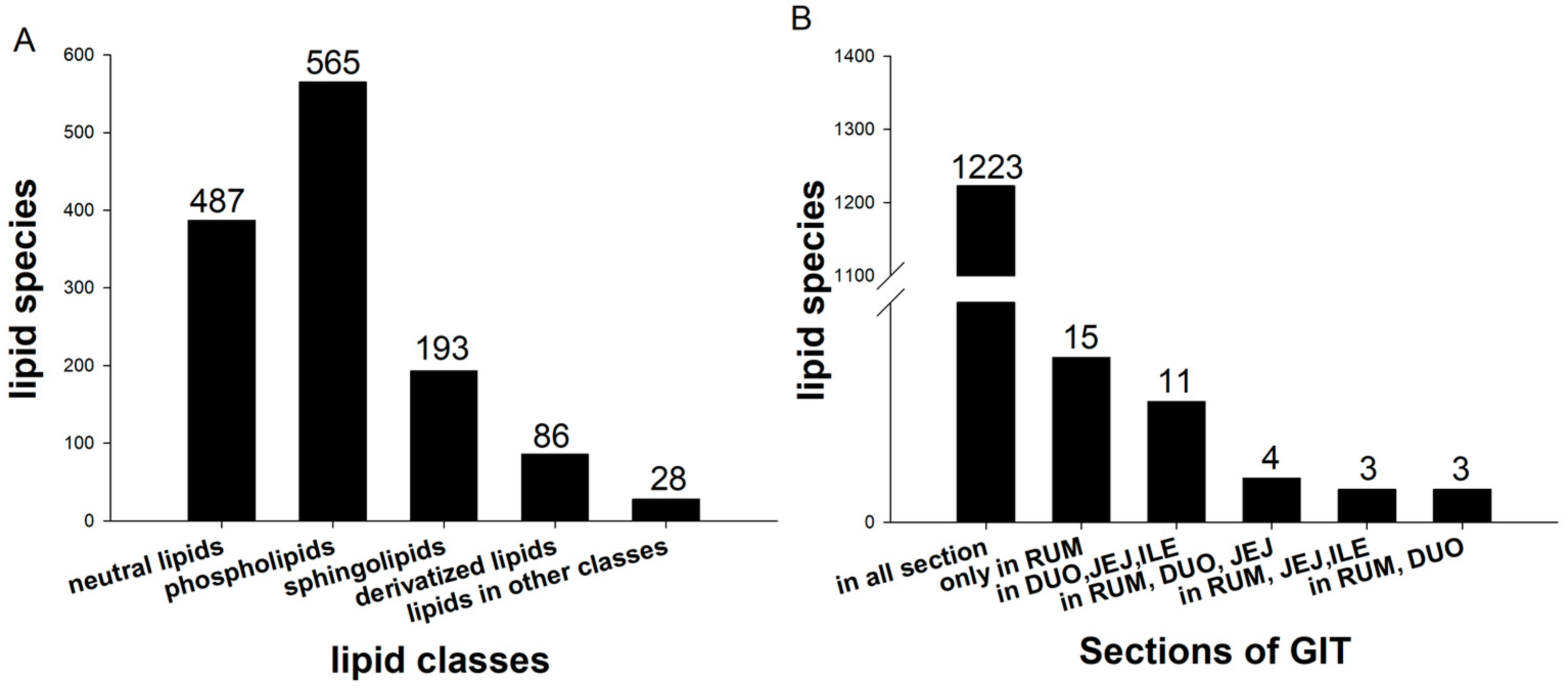 Ruminants 03 00007 g001 Ruminants 03 00007 g001
