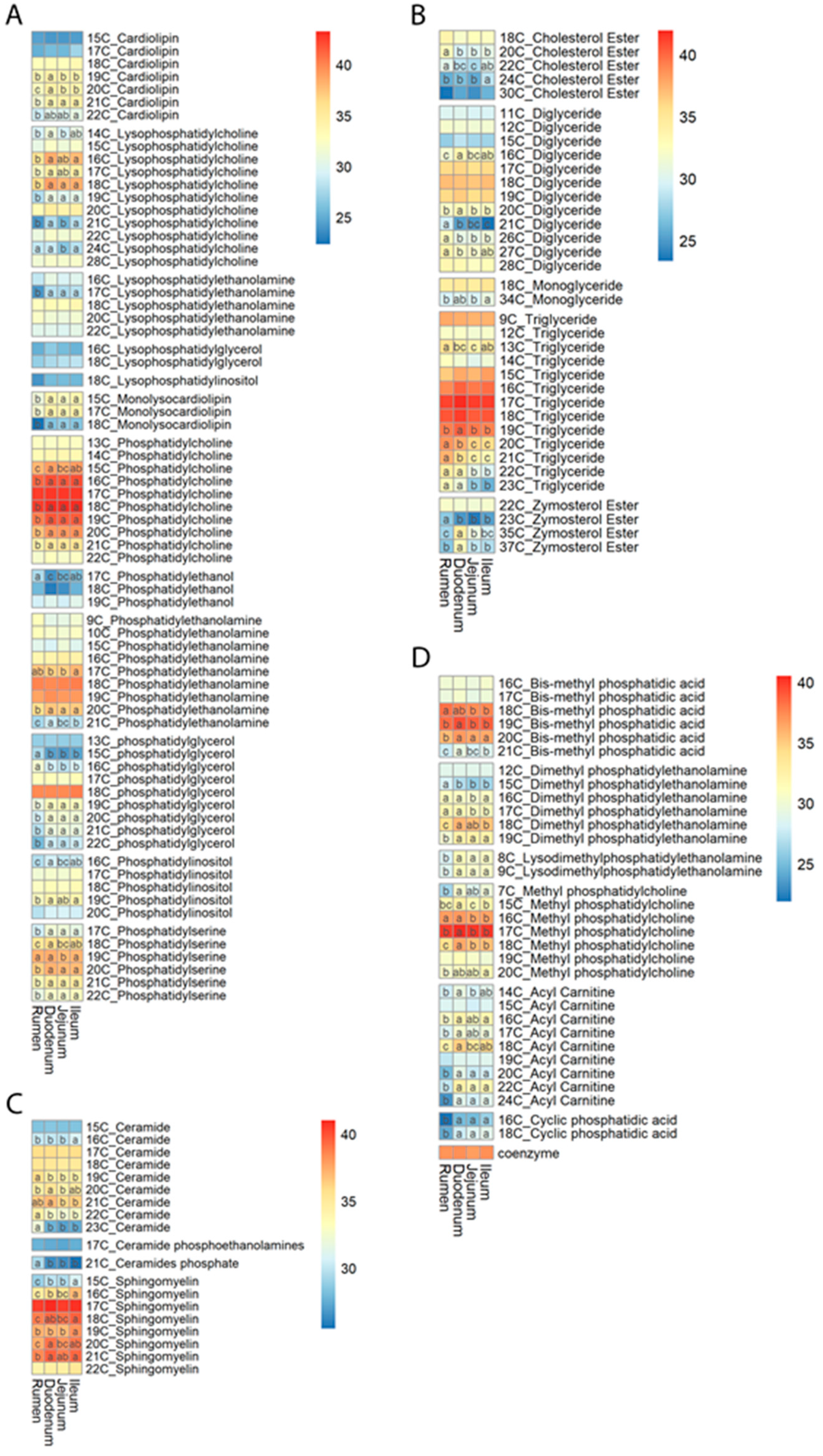 Ruminants 03 00007 g003 Ruminants 03 00007 g003