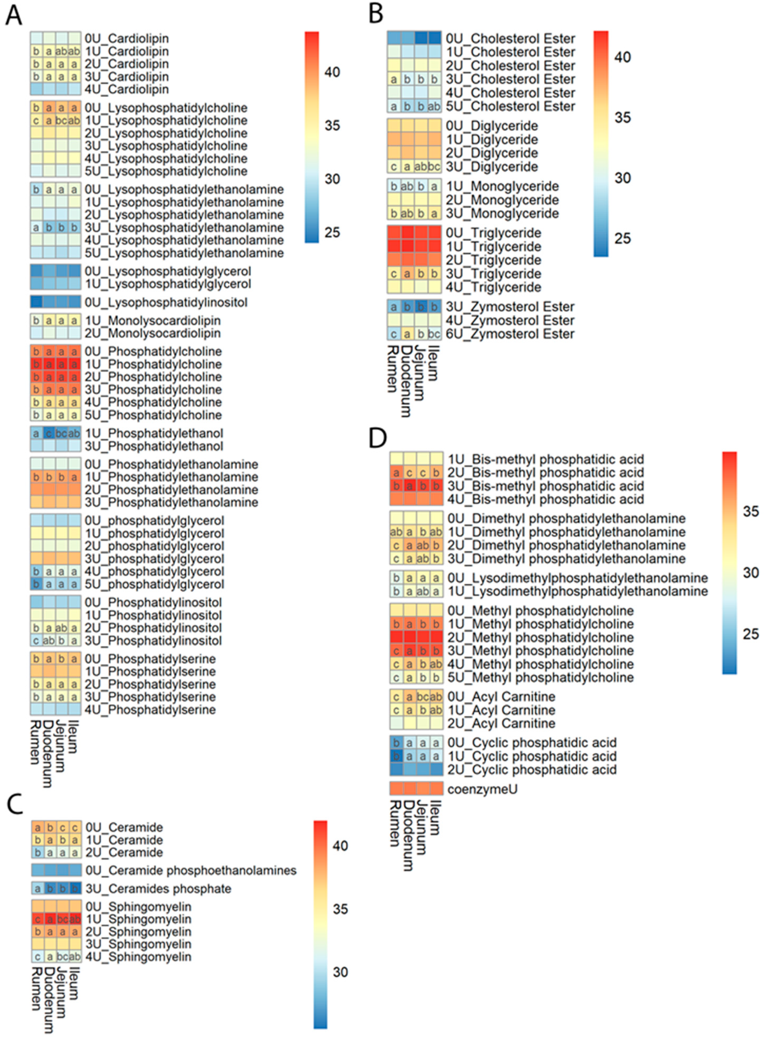 Ruminants 03 00007 g004 Ruminants 03 00007 g004