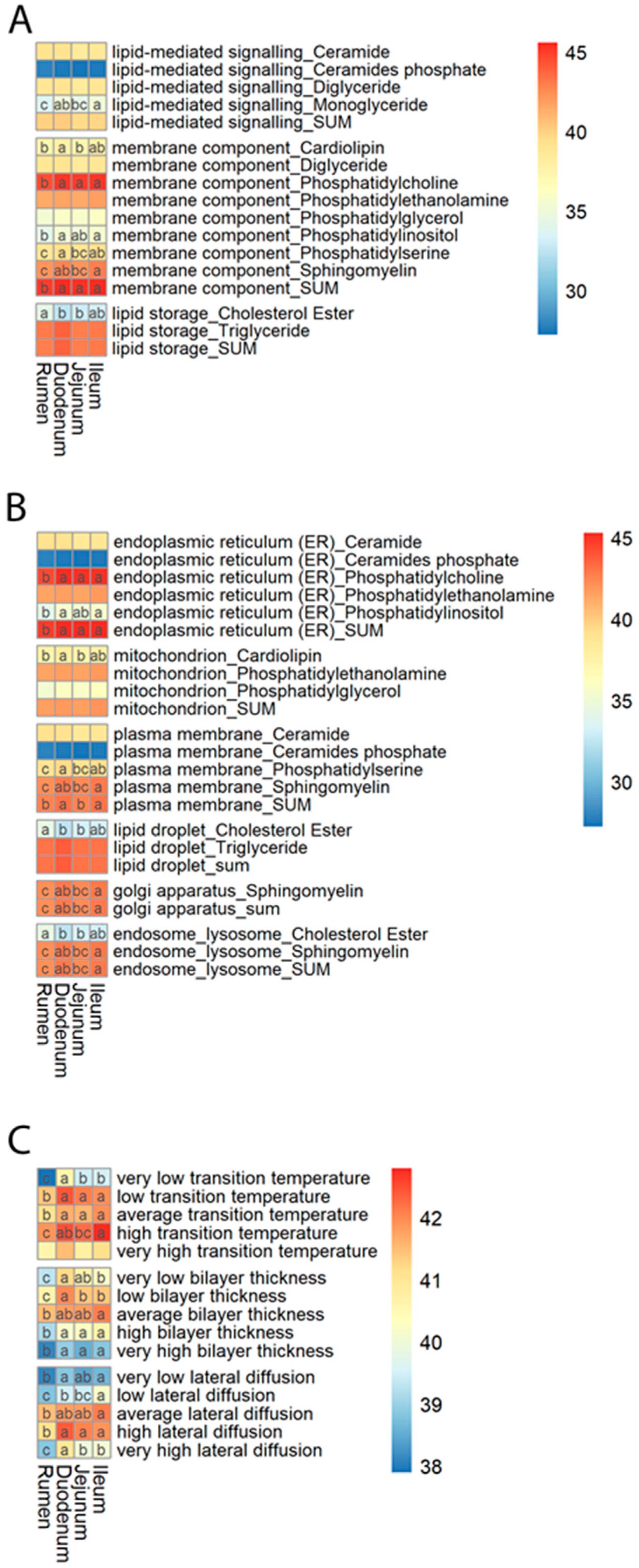 Ruminants 03 00007 g005 Ruminants 03 00007 g005