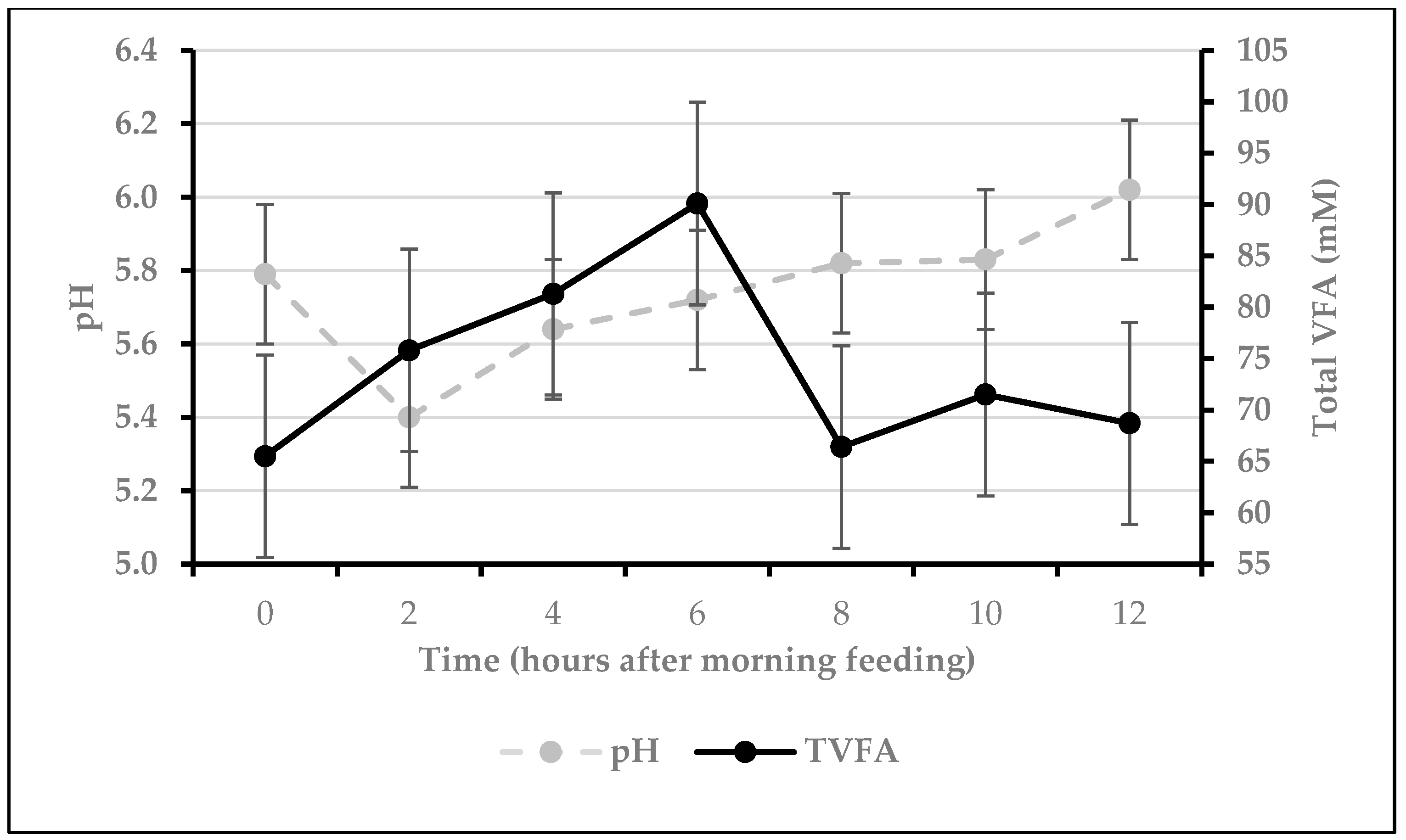 Ruminants 03 00008 g001 Ruminants 03 00008 g001