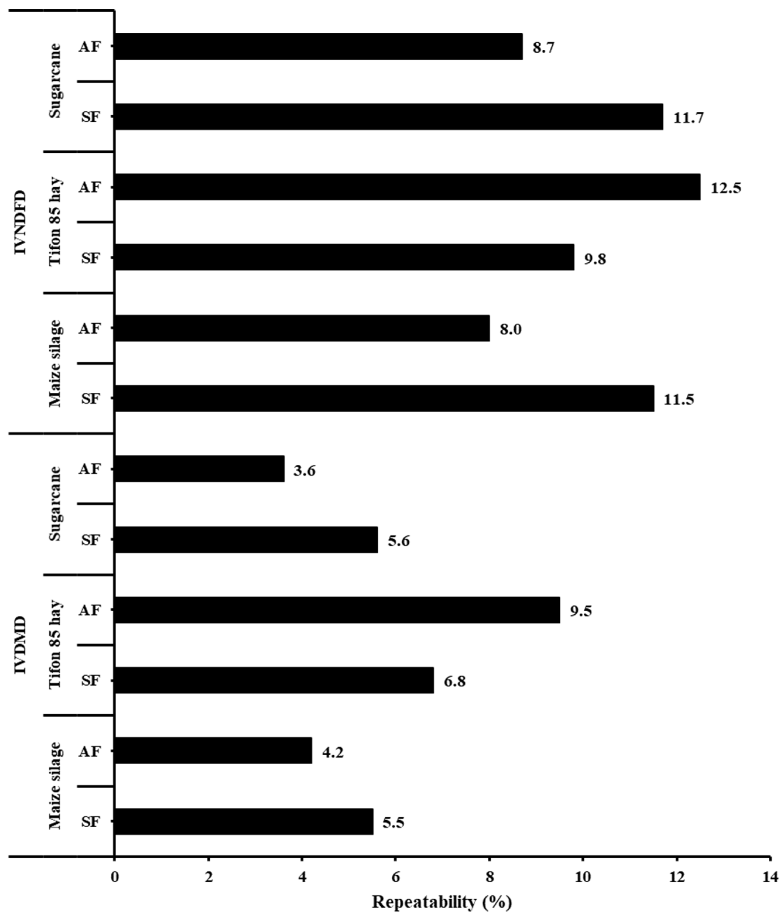 Ruminants 03 00009 g001 Ruminants 03 00009 g001