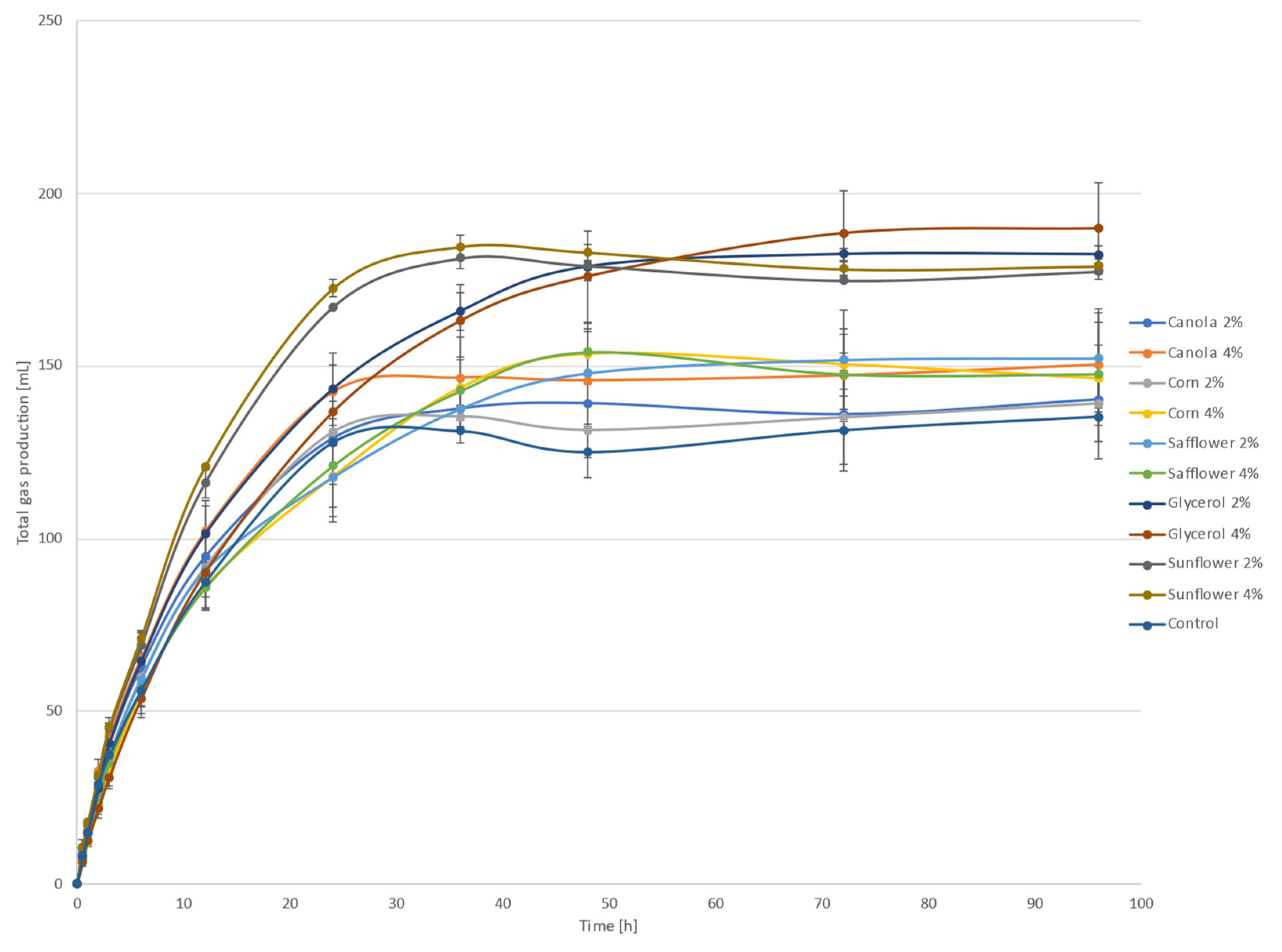 Ruminants 03 00013 g001 Ruminants 03 00013 g001