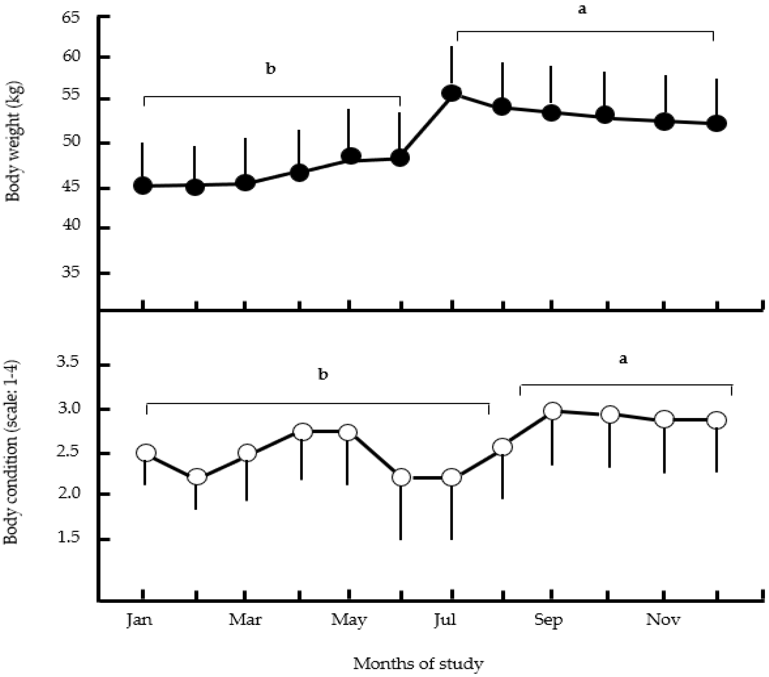 Ruminants 03 00014 g003 Ruminants 03 00014 g003