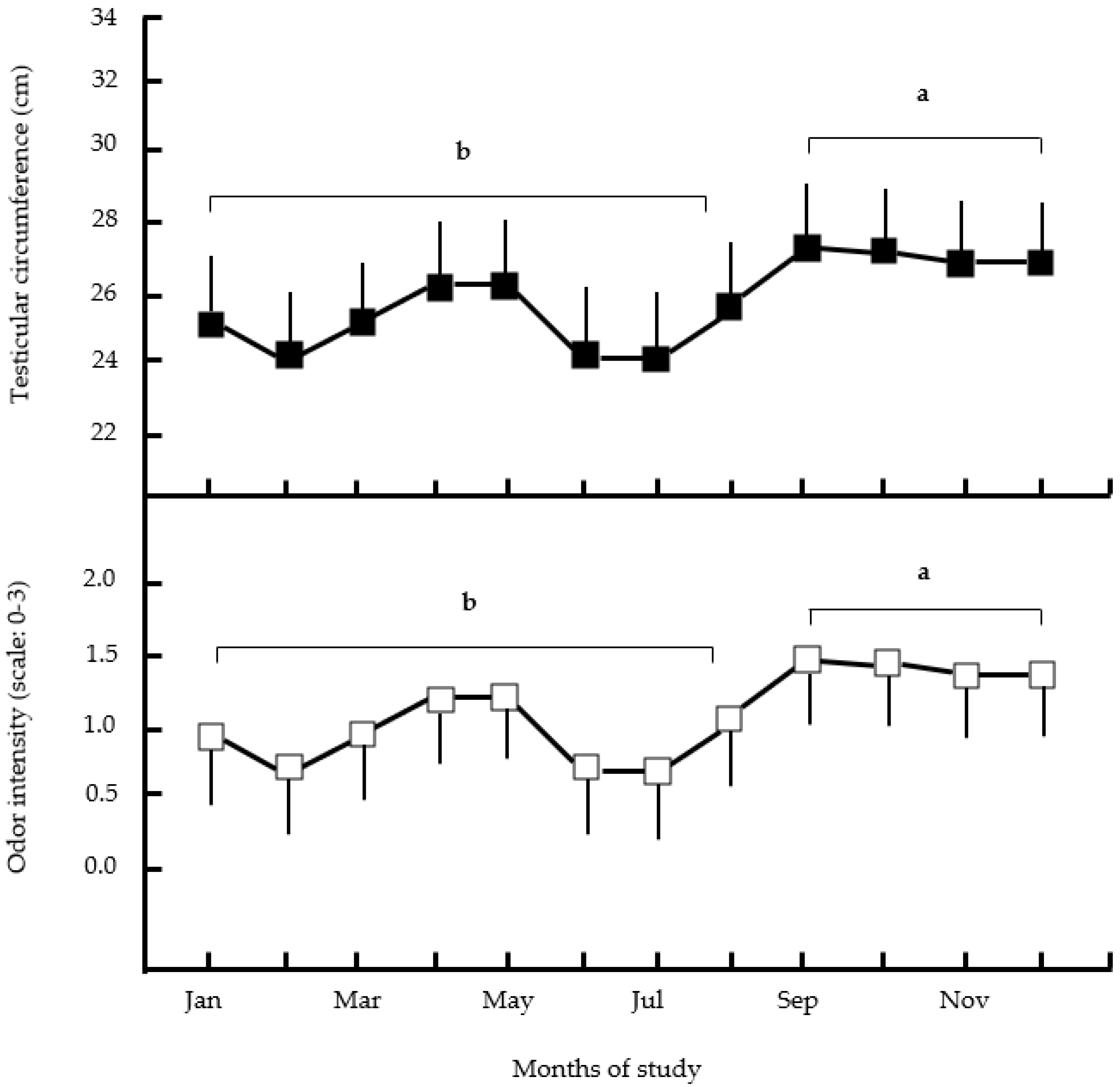 Ruminants 03 00014 g004 Ruminants 03 00014 g004