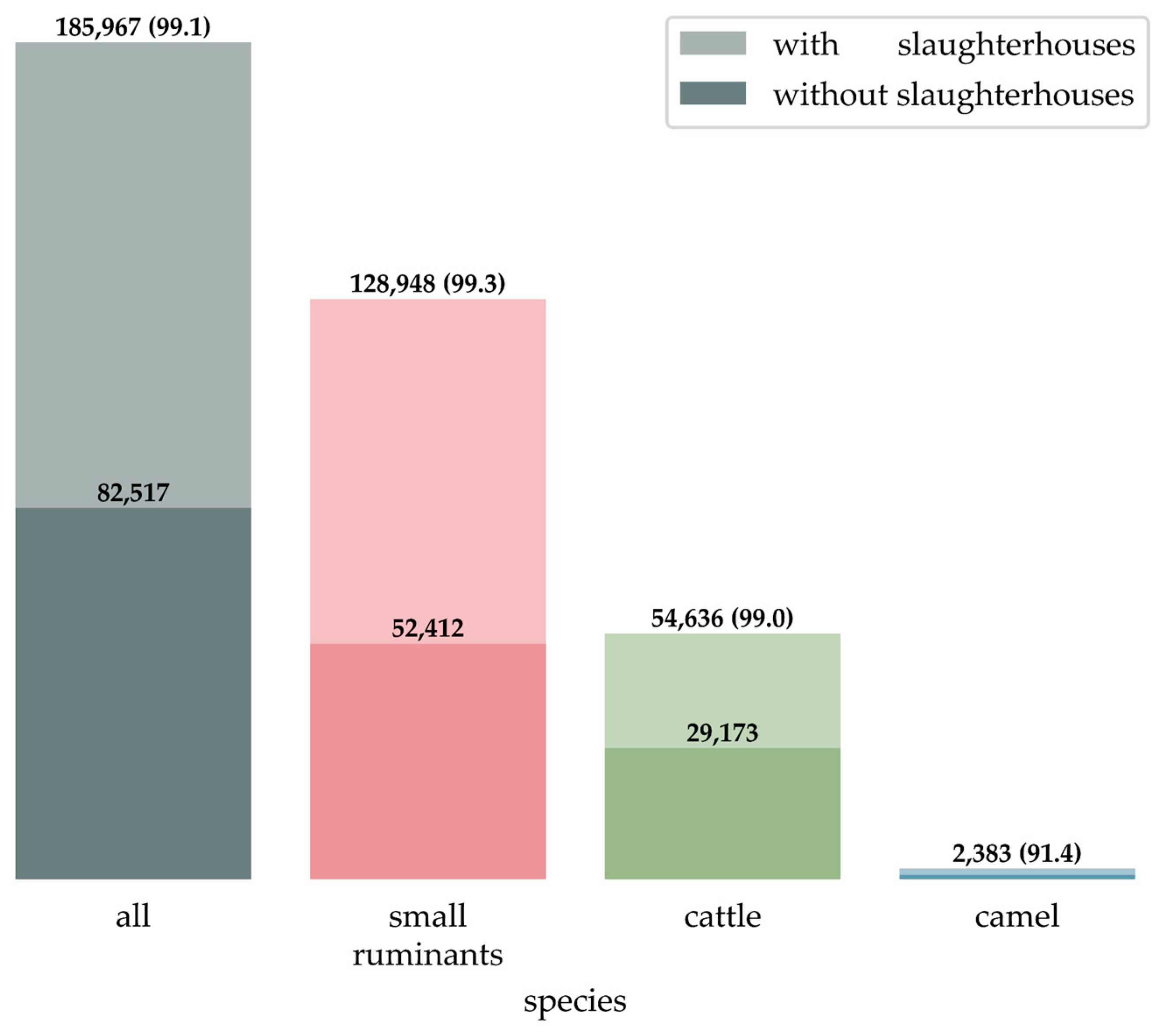 Ruminants 03 00027 g002