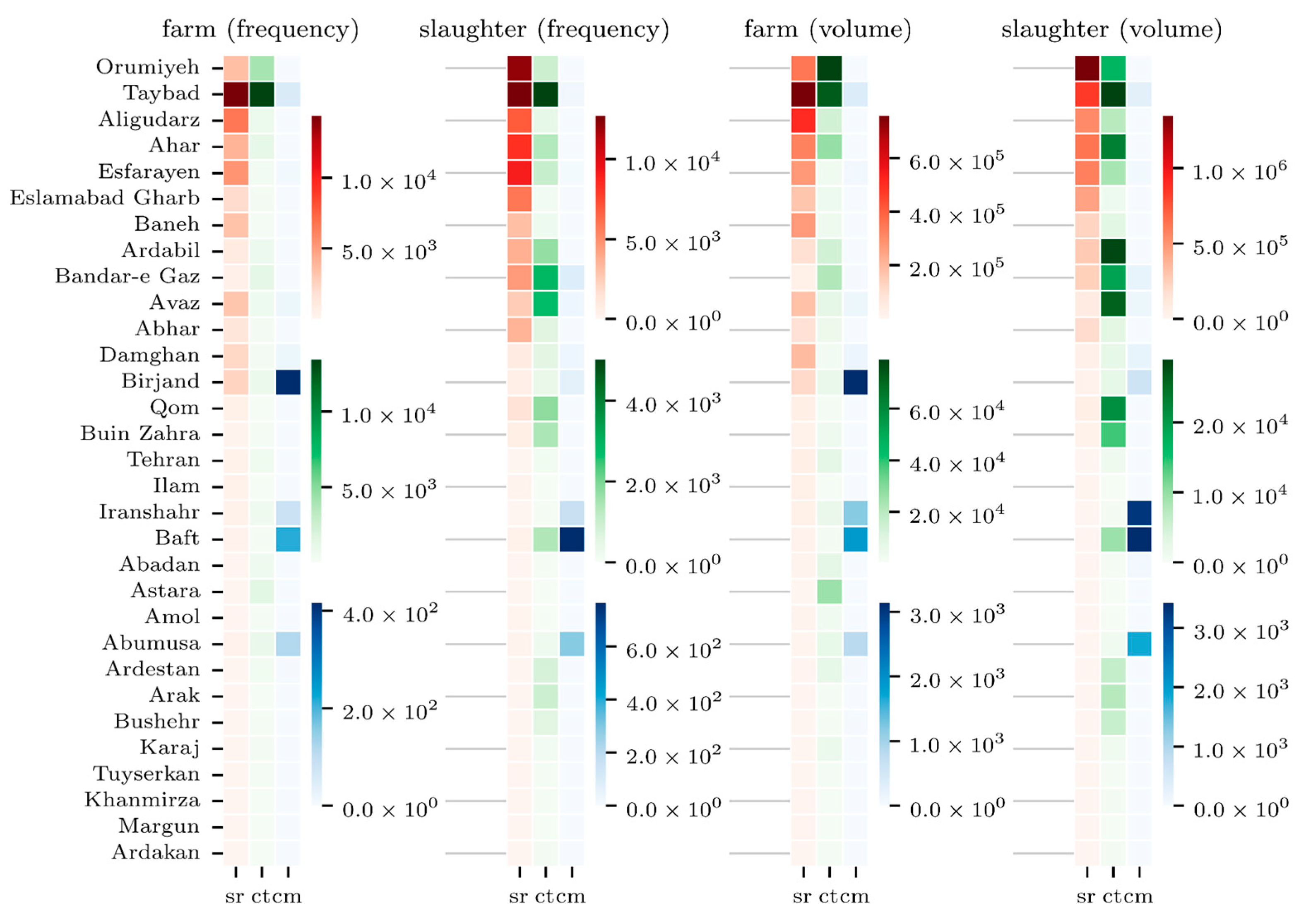 Ruminants 03 00027 g003