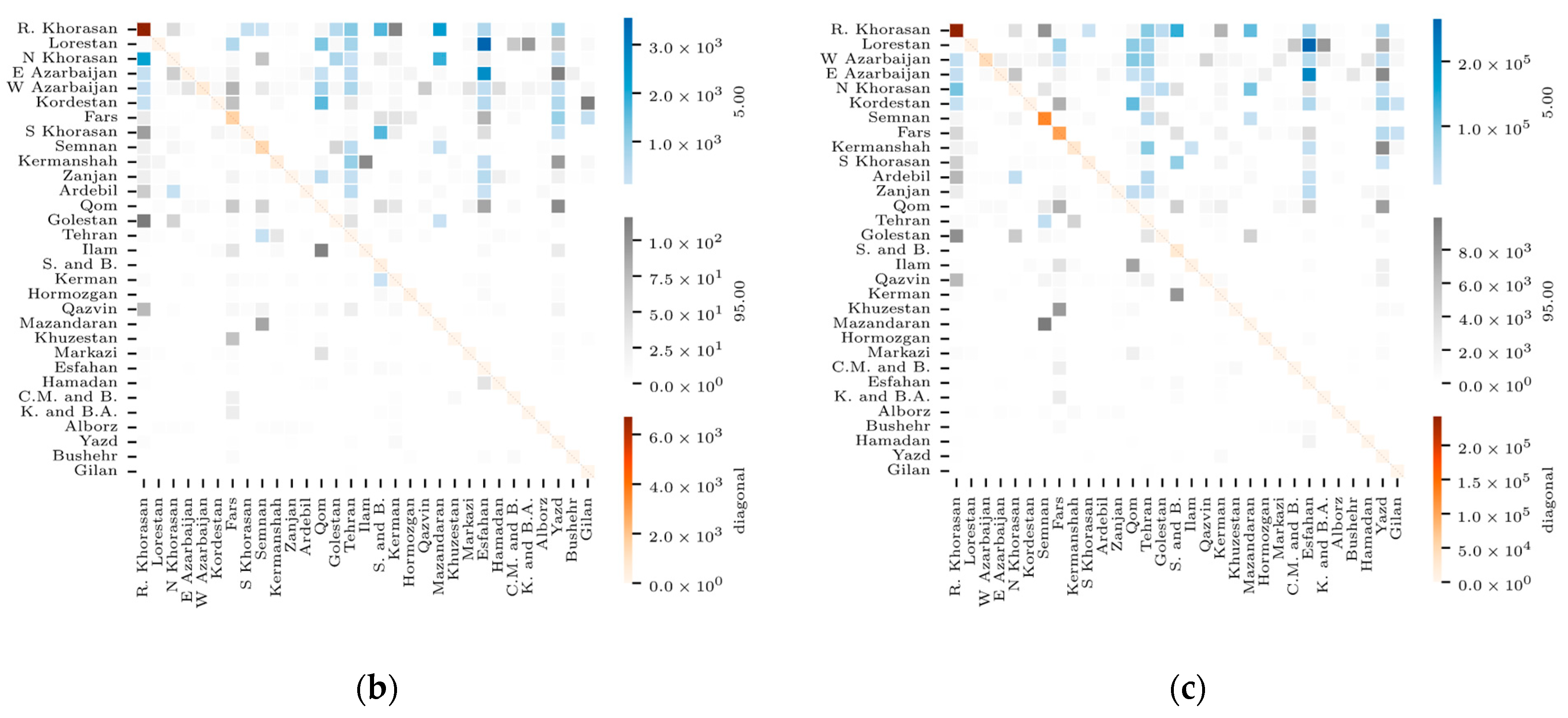 Ruminants 03 00027 g007b