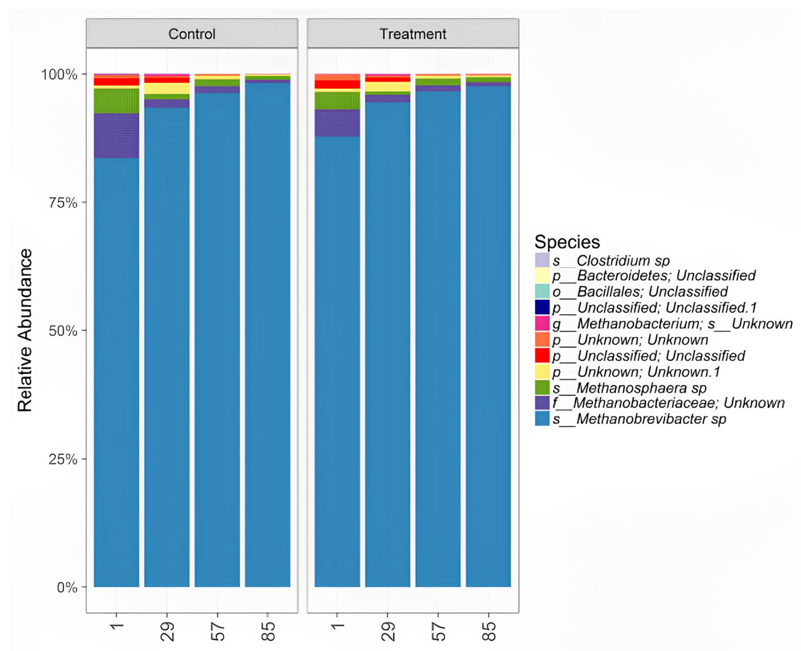 Ruminants 03 00028 g005