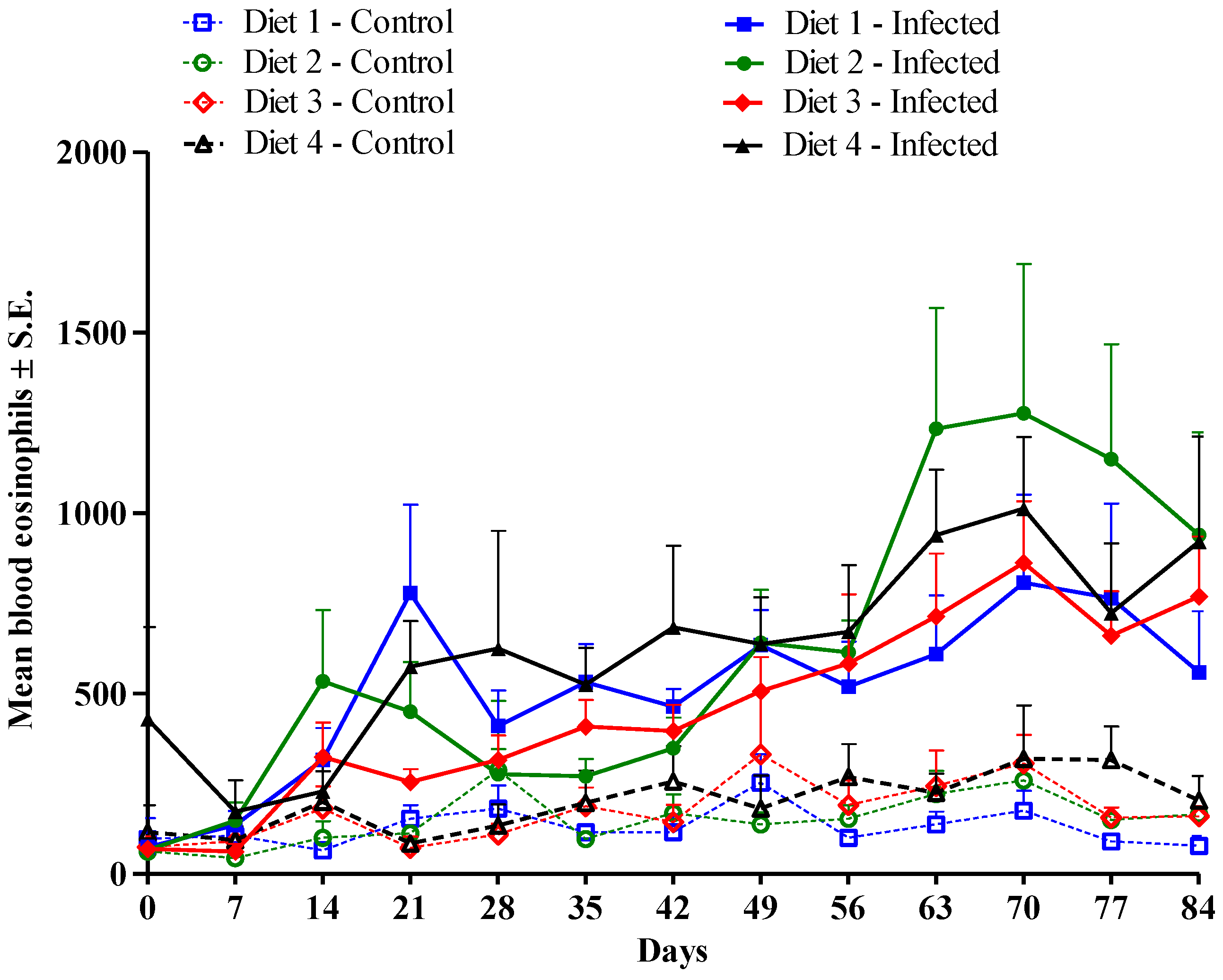Ruminants 03 00033 g004
