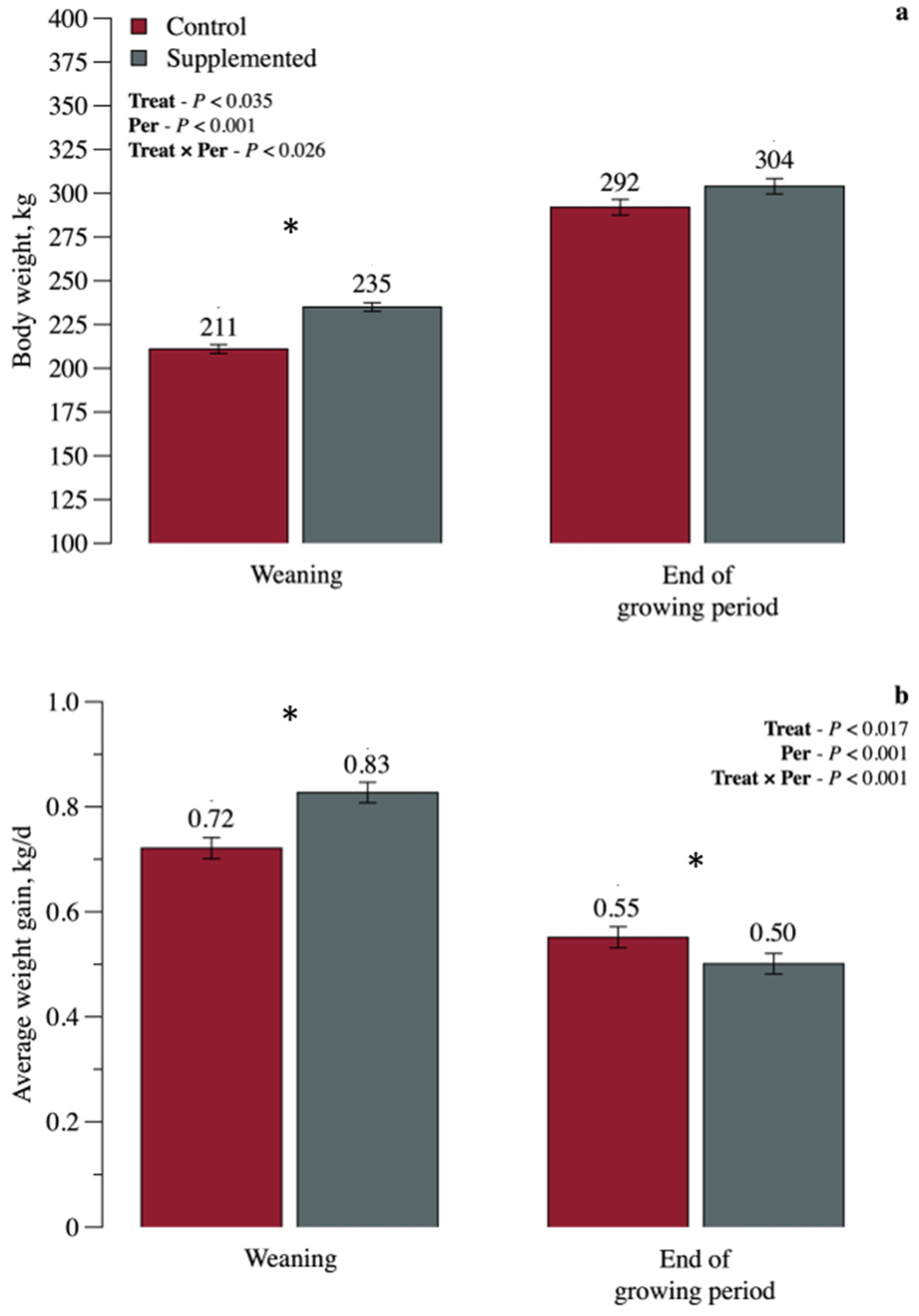 Ruminants 03 00037 g001